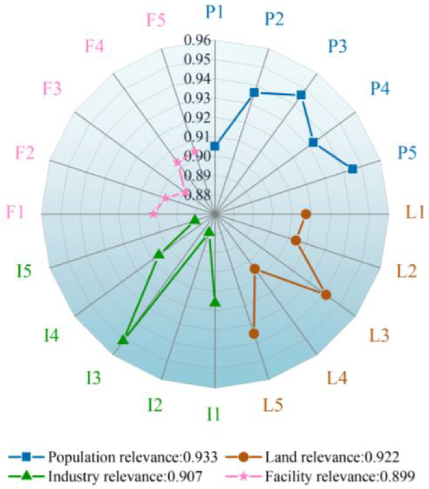 Land 14 02043 g009 Land 14 02043 g009