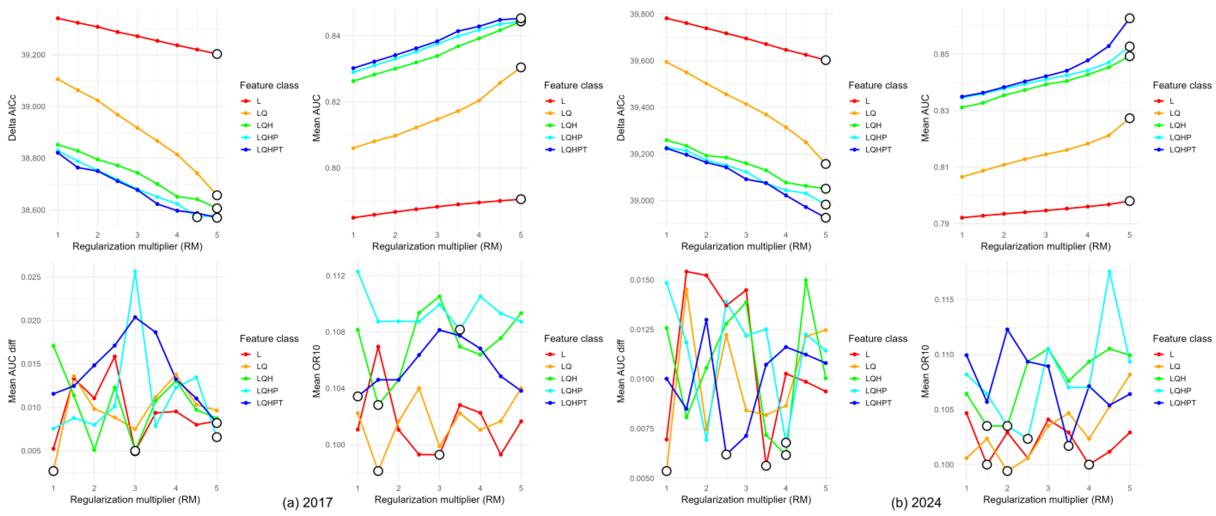 Land 14 02052 g002 Land 14 02052 g002