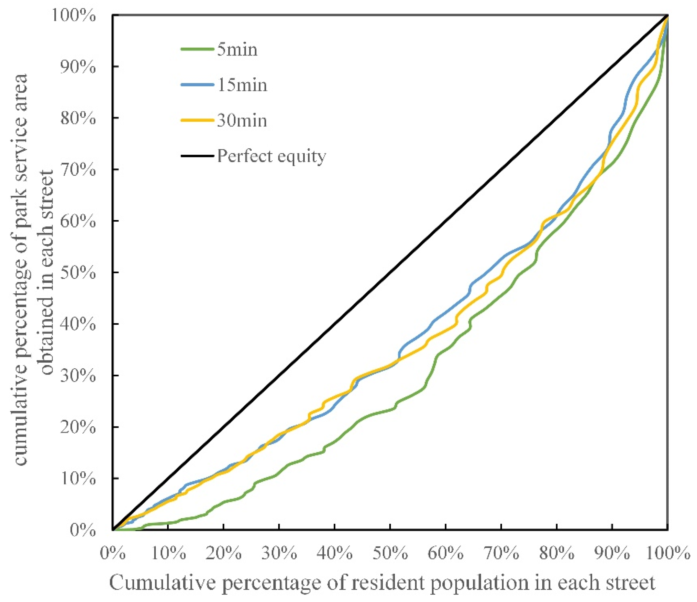 Land 14 02055 g009 Land 14 02055 g009