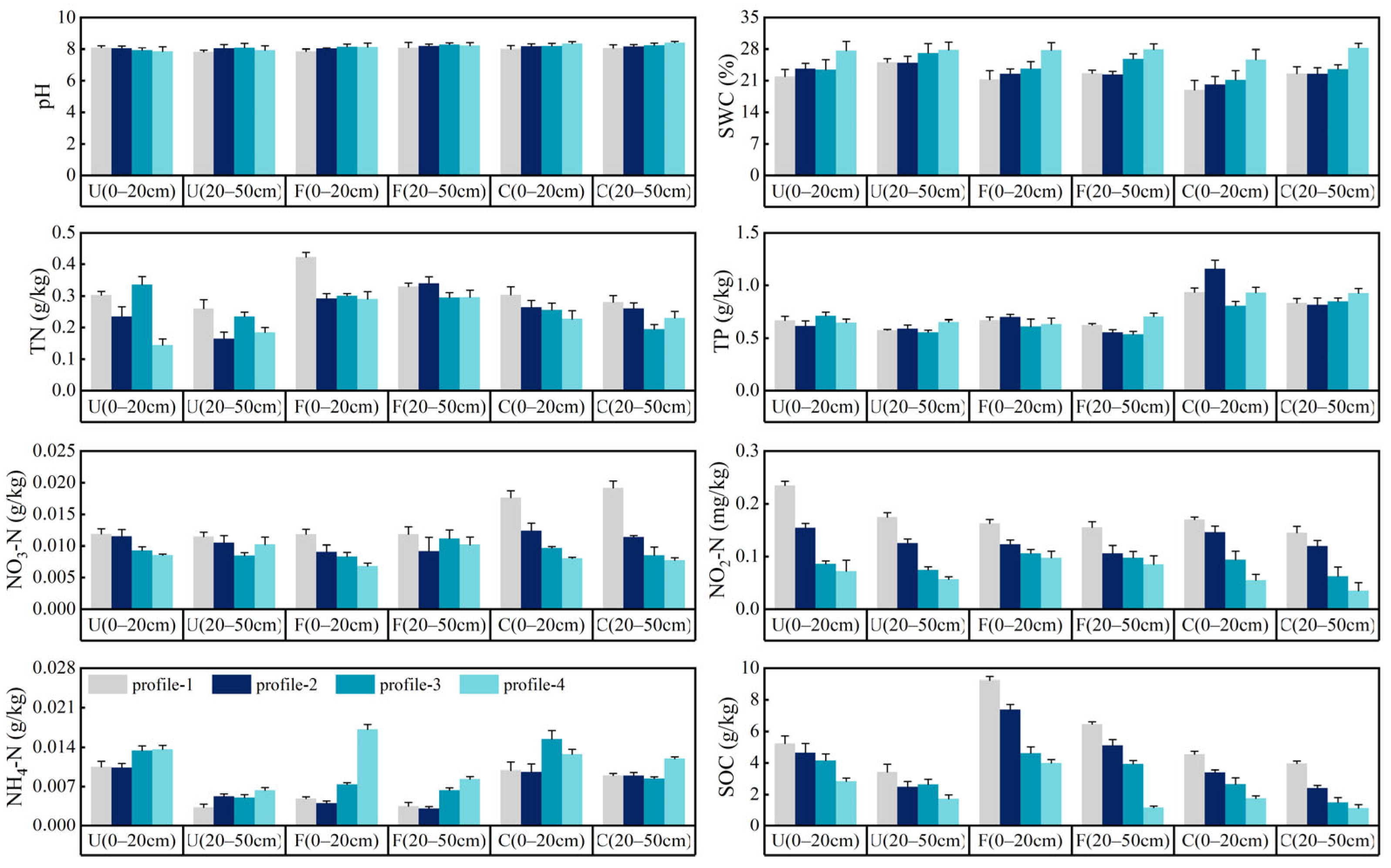 Land 14 02056 g004 Land 14 02056 g004
