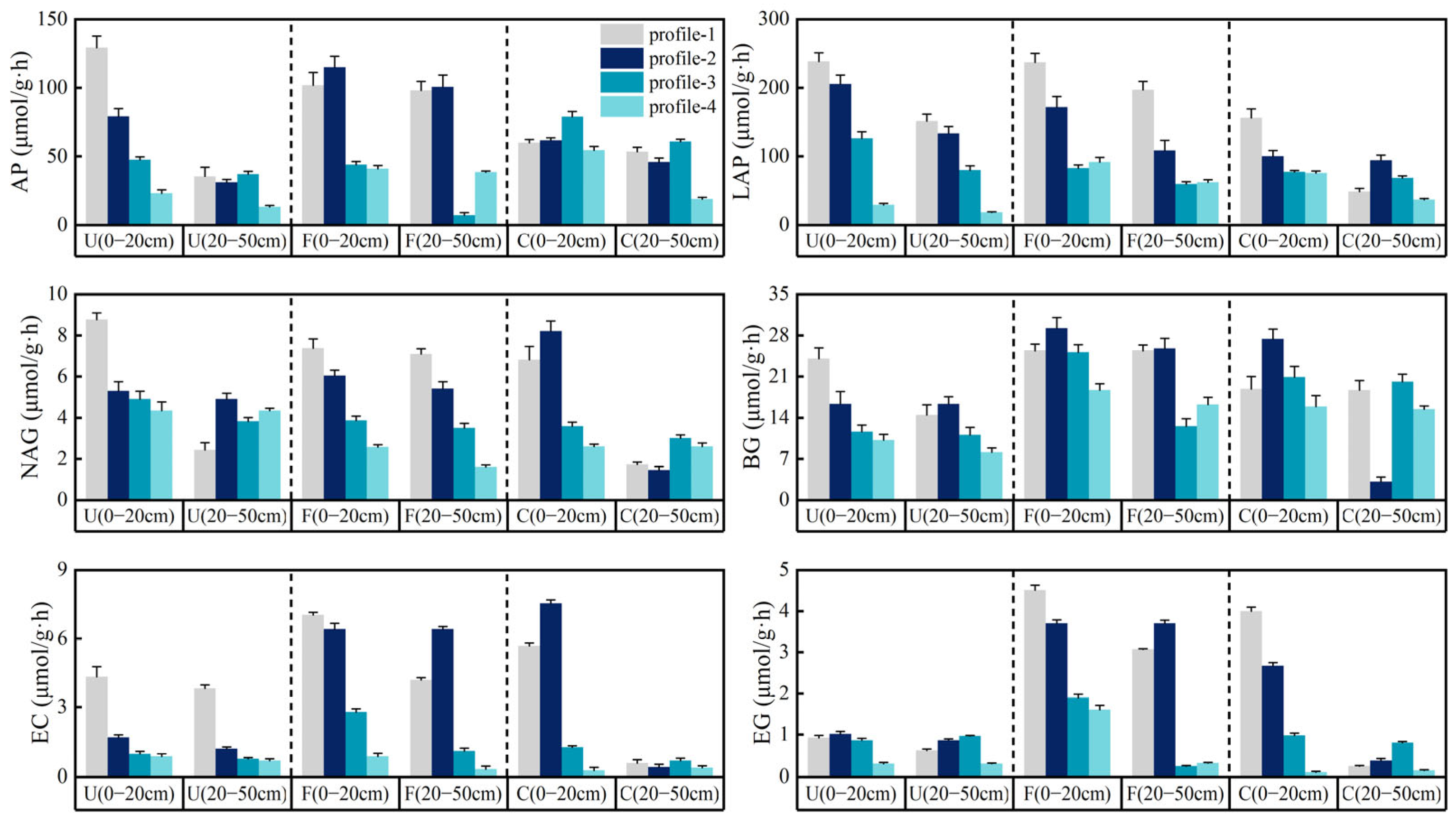 Land 14 02056 g005 Land 14 02056 g005