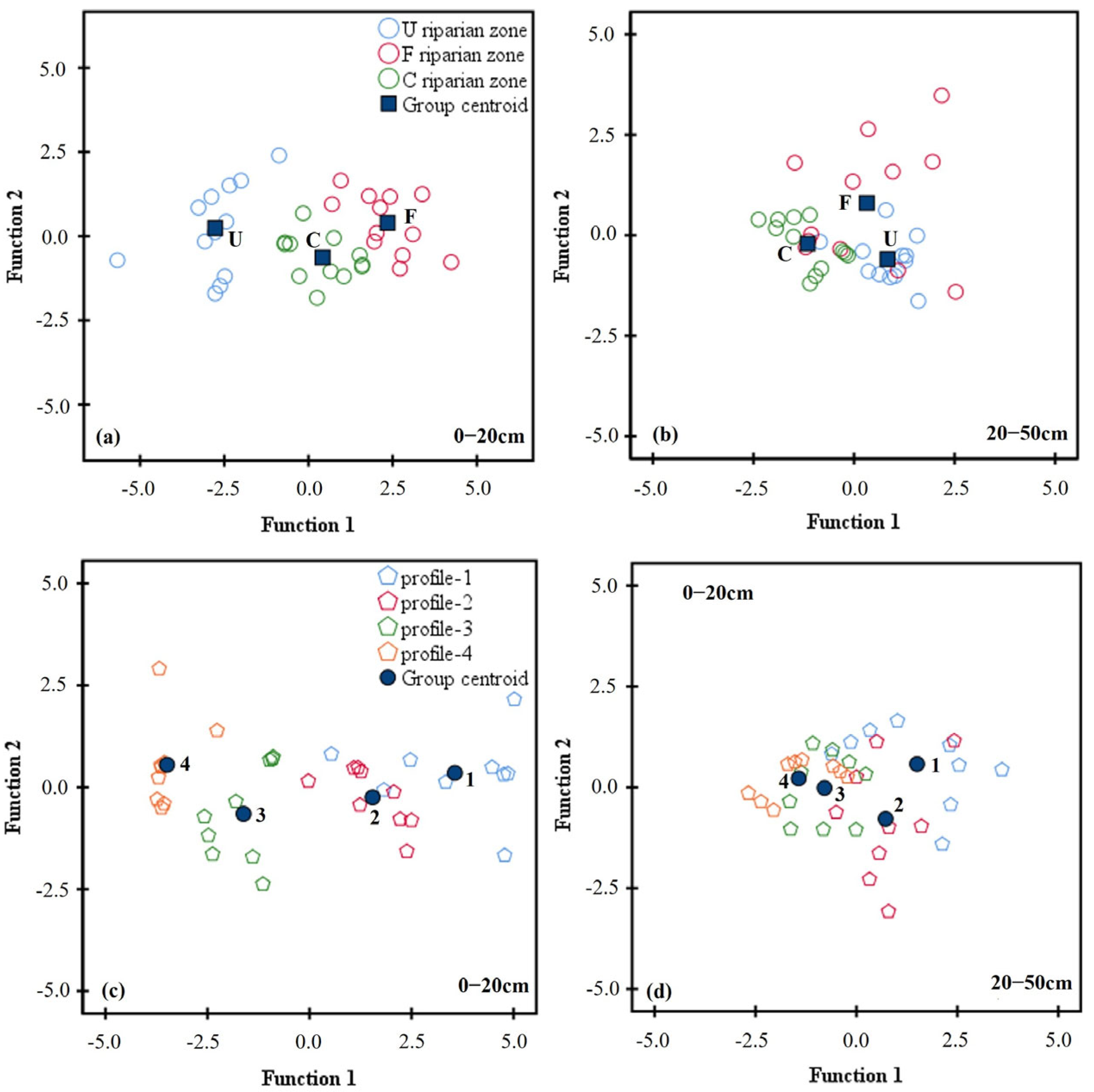 Land 14 02056 g006 Land 14 02056 g006