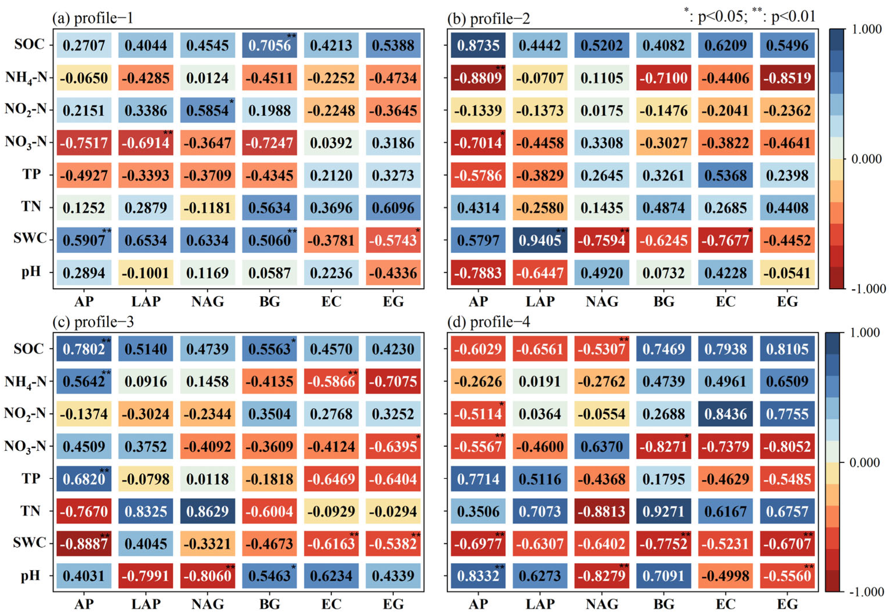 Land 14 02056 g007 Land 14 02056 g007