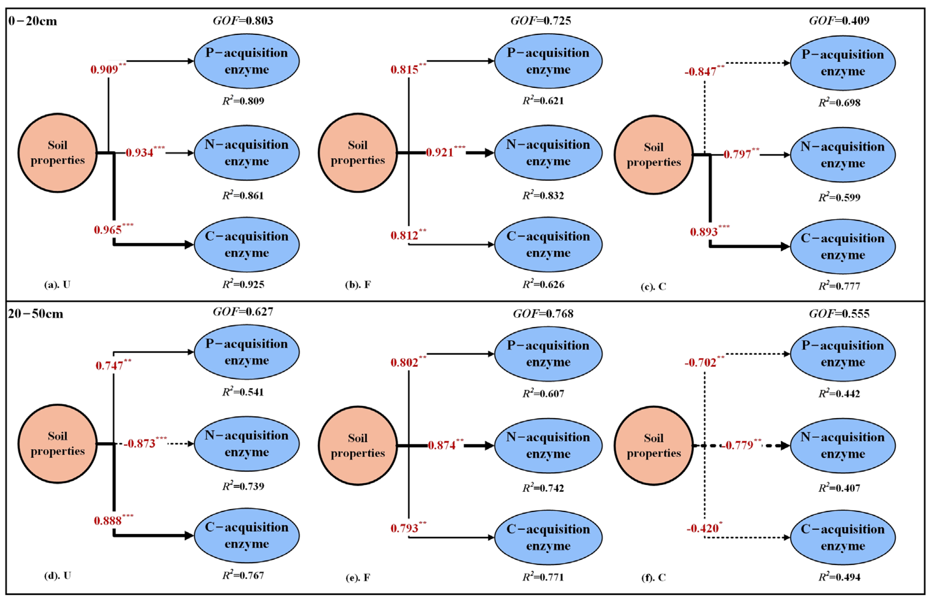 Land 14 02056 g008 Land 14 02056 g008