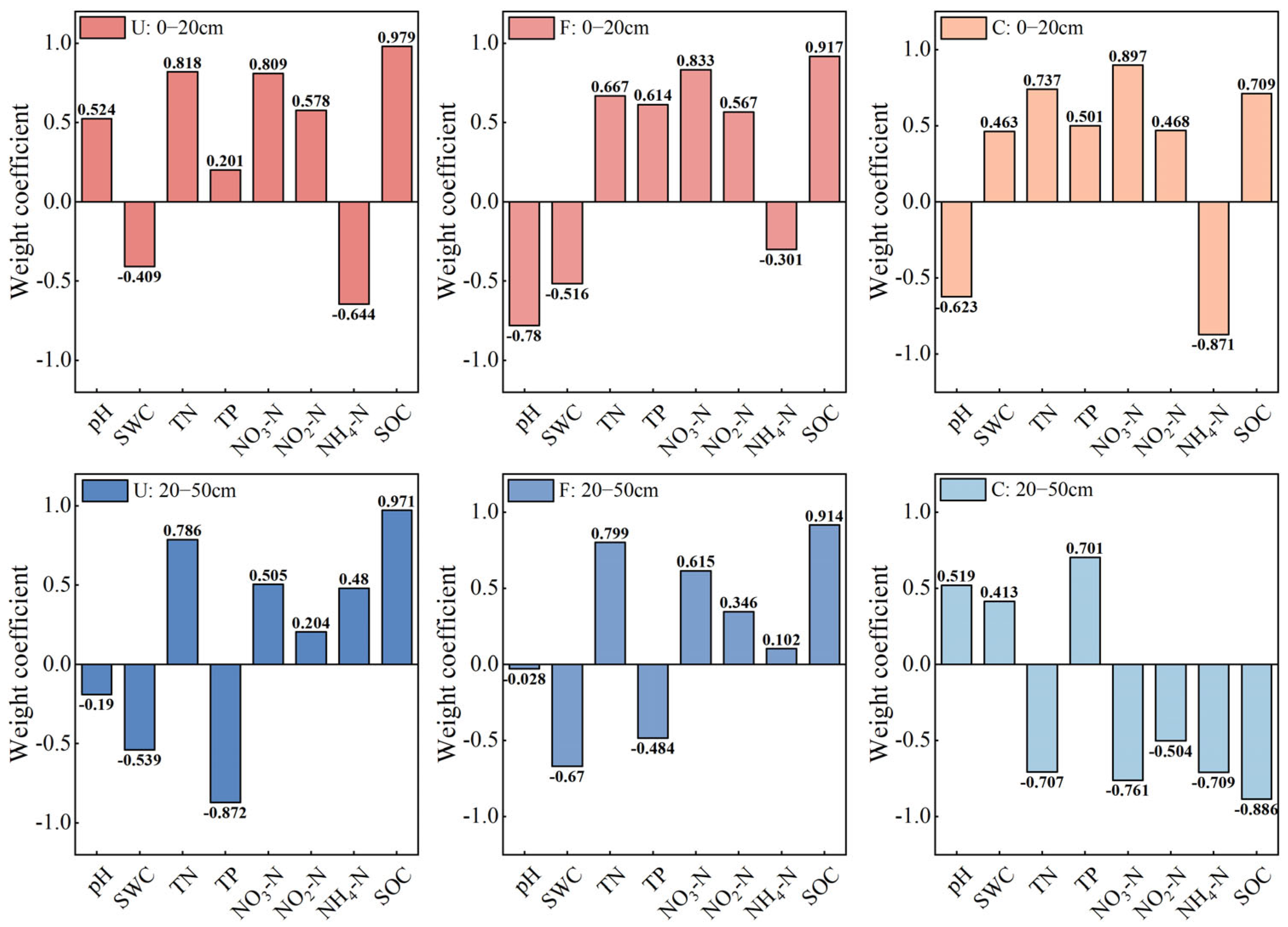 Land 14 02056 g009 Land 14 02056 g009