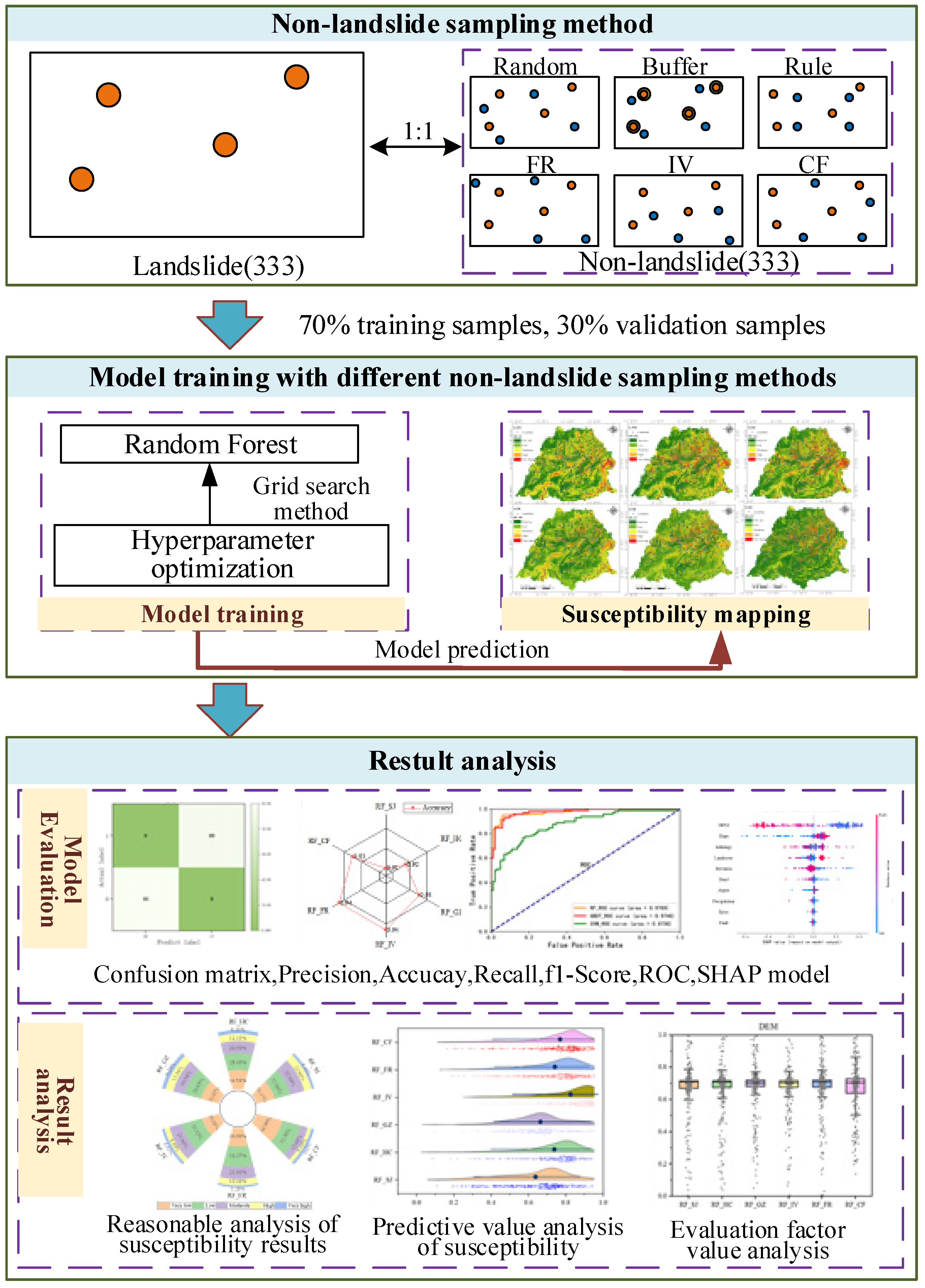 Land 14 02059 g003 Land 14 02059 g003