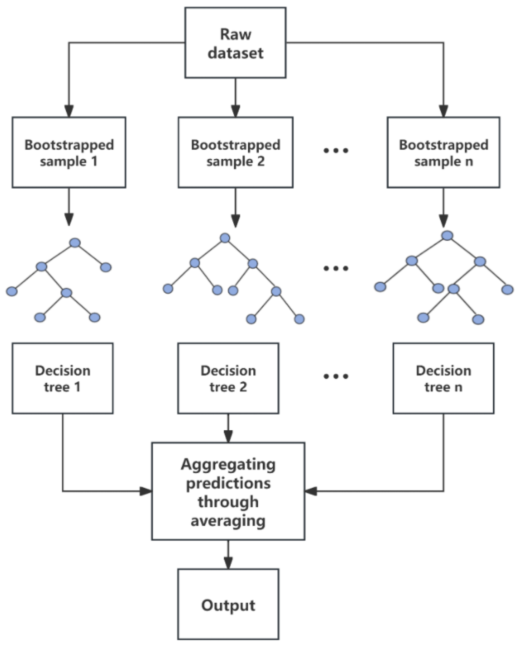 Land 14 02059 g004 Land 14 02059 g004