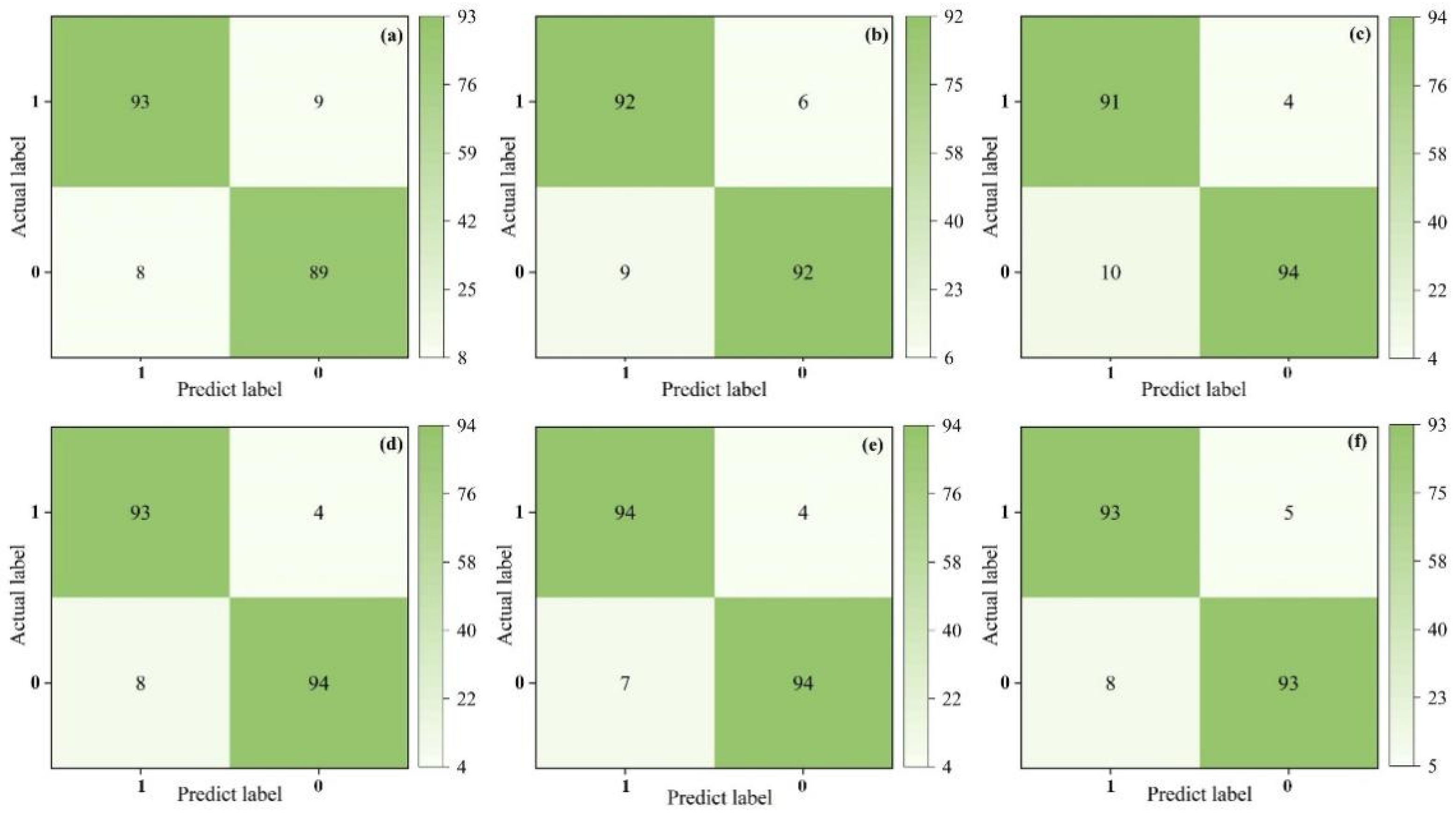 Land 14 02059 g006 Land 14 02059 g006