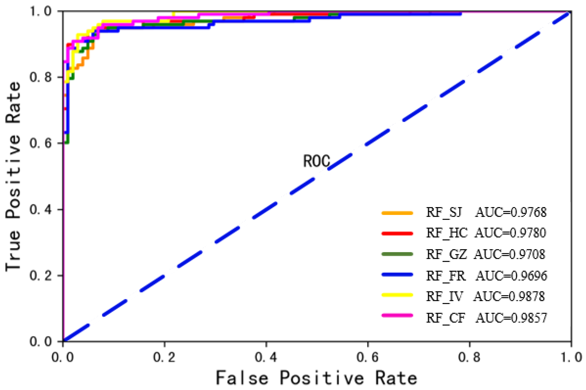 Land 14 02059 g008 Land 14 02059 g008