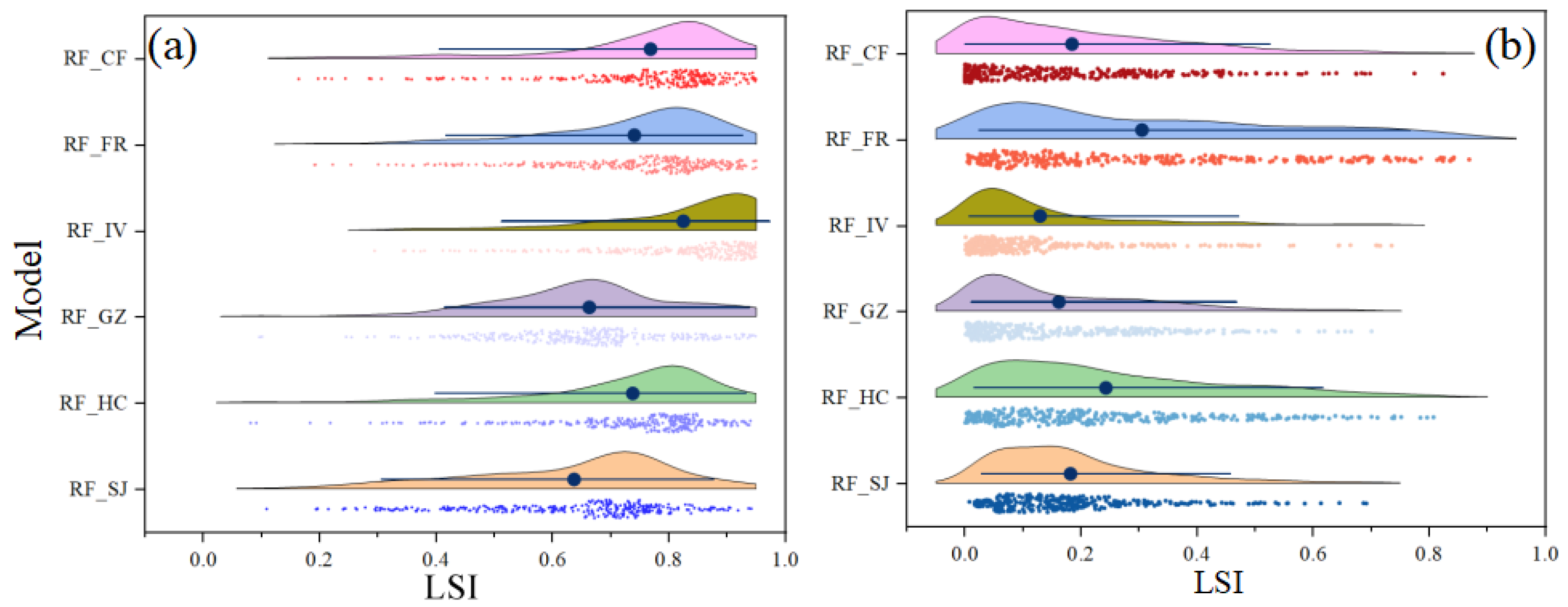 Land 14 02059 g012 Land 14 02059 g012