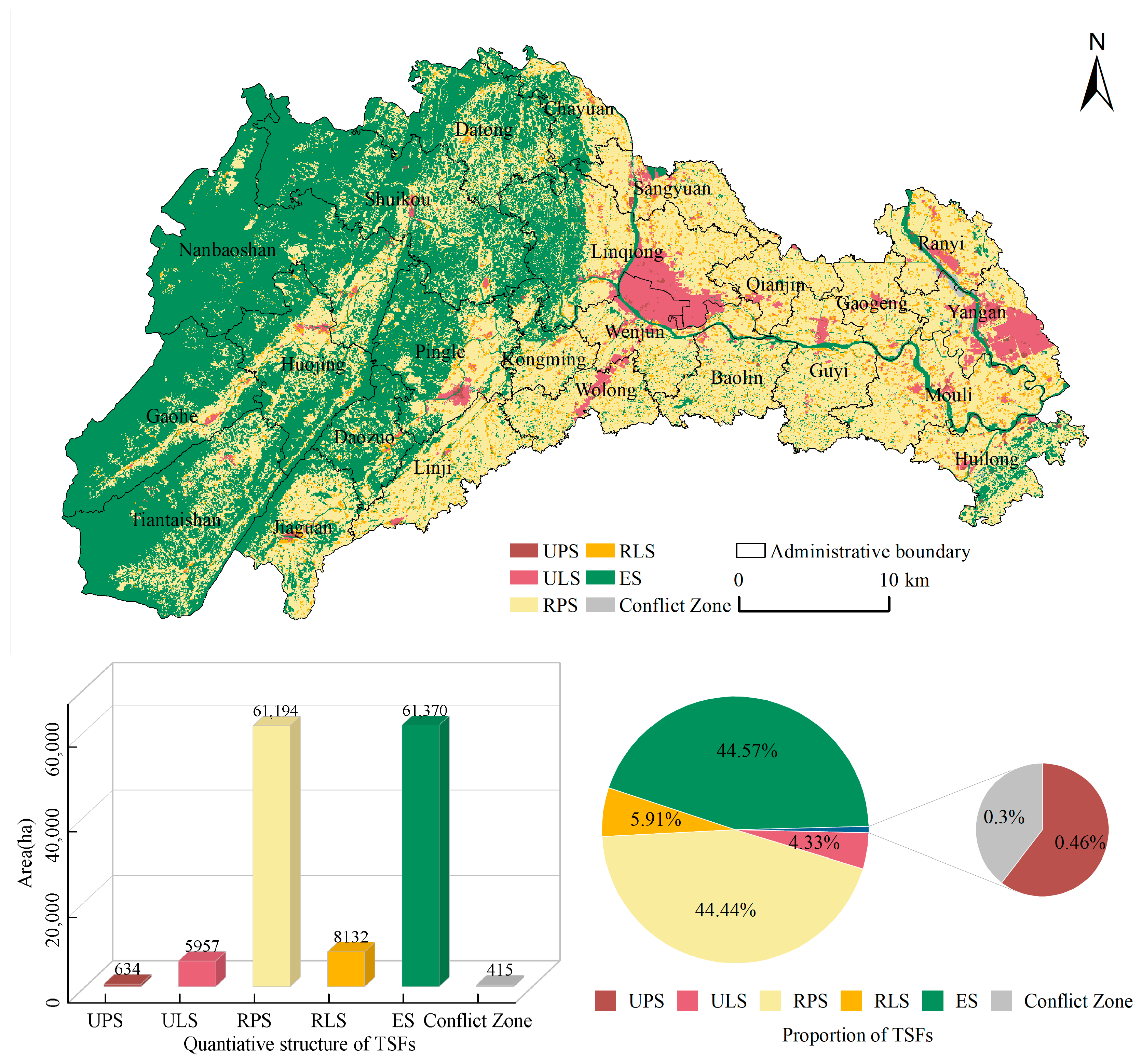 Land 14 02060 g003 Land 14 02060 g003