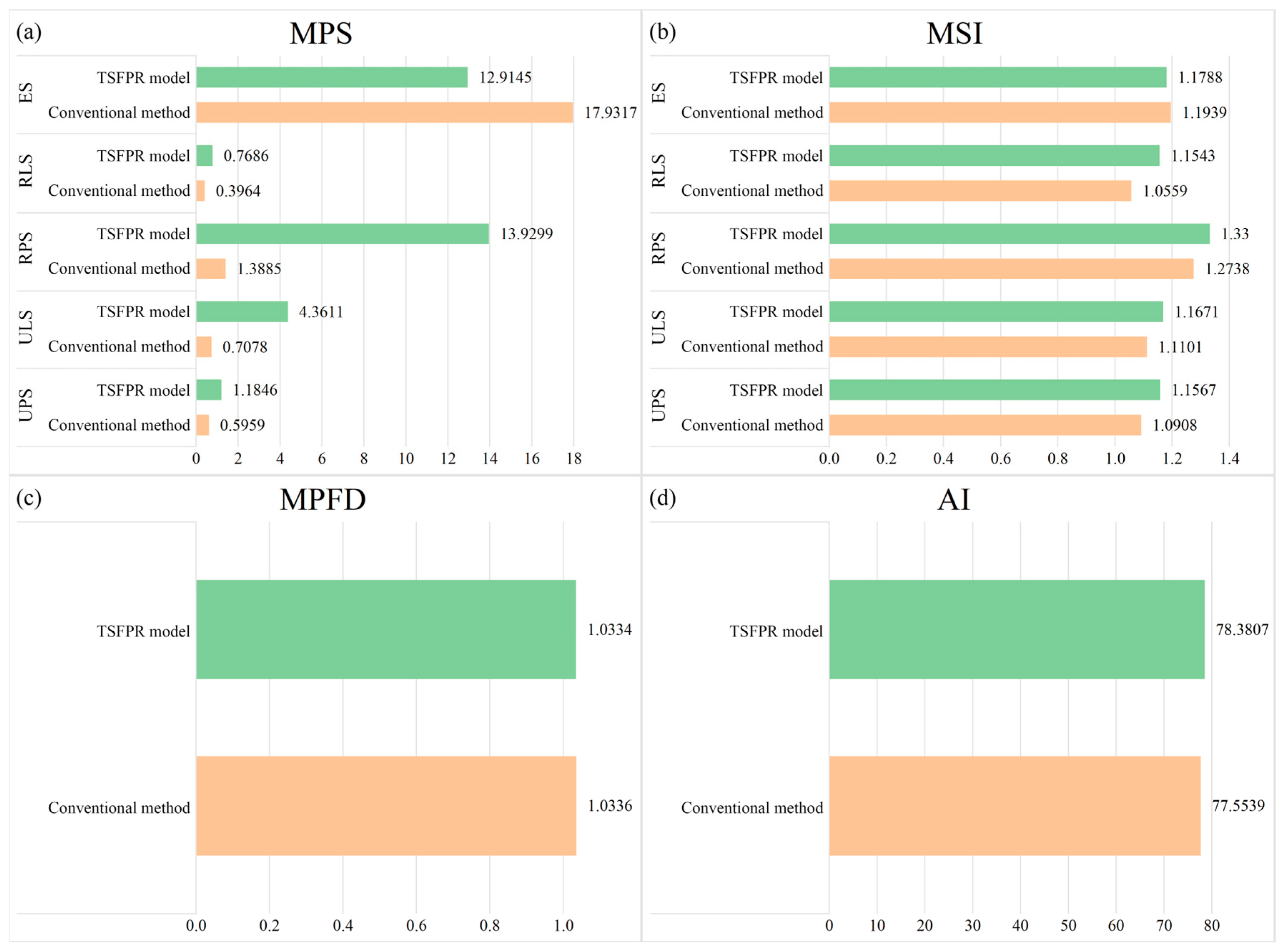 Land 14 02060 g005 Land 14 02060 g005
