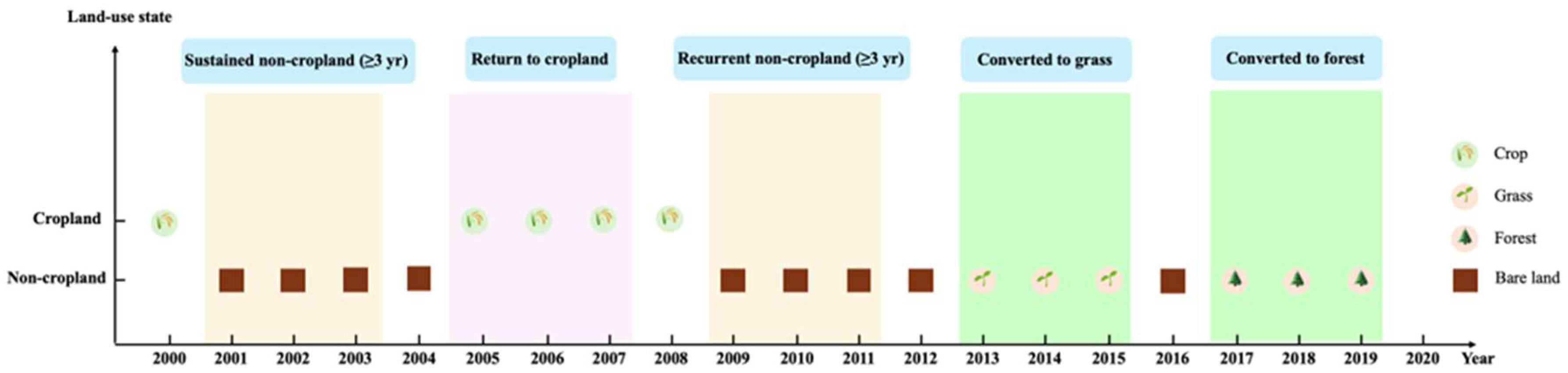 Land 14 02062 g002 Land 14 02062 g002