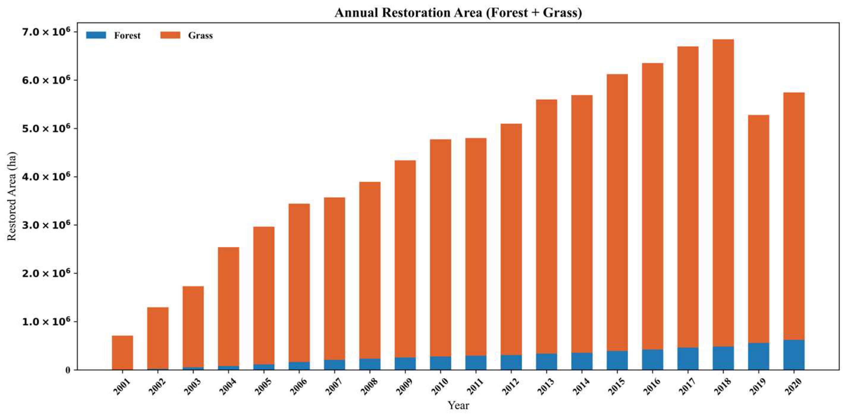 Land 14 02062 g008 Land 14 02062 g008