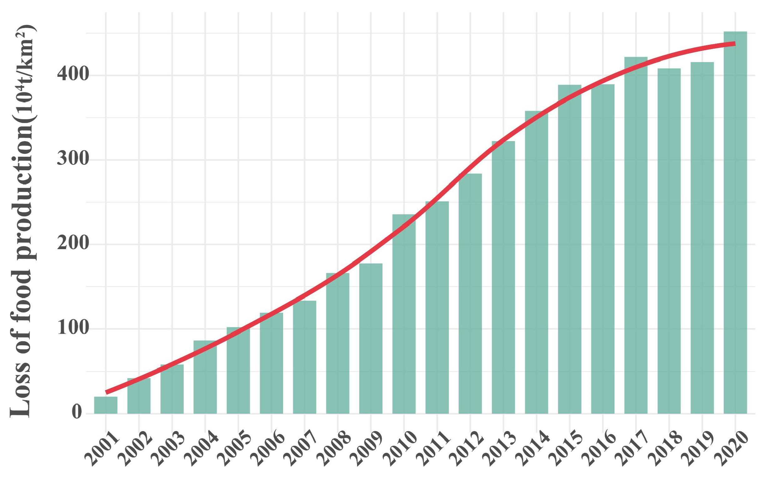 Land 14 02062 g013 Land 14 02062 g013