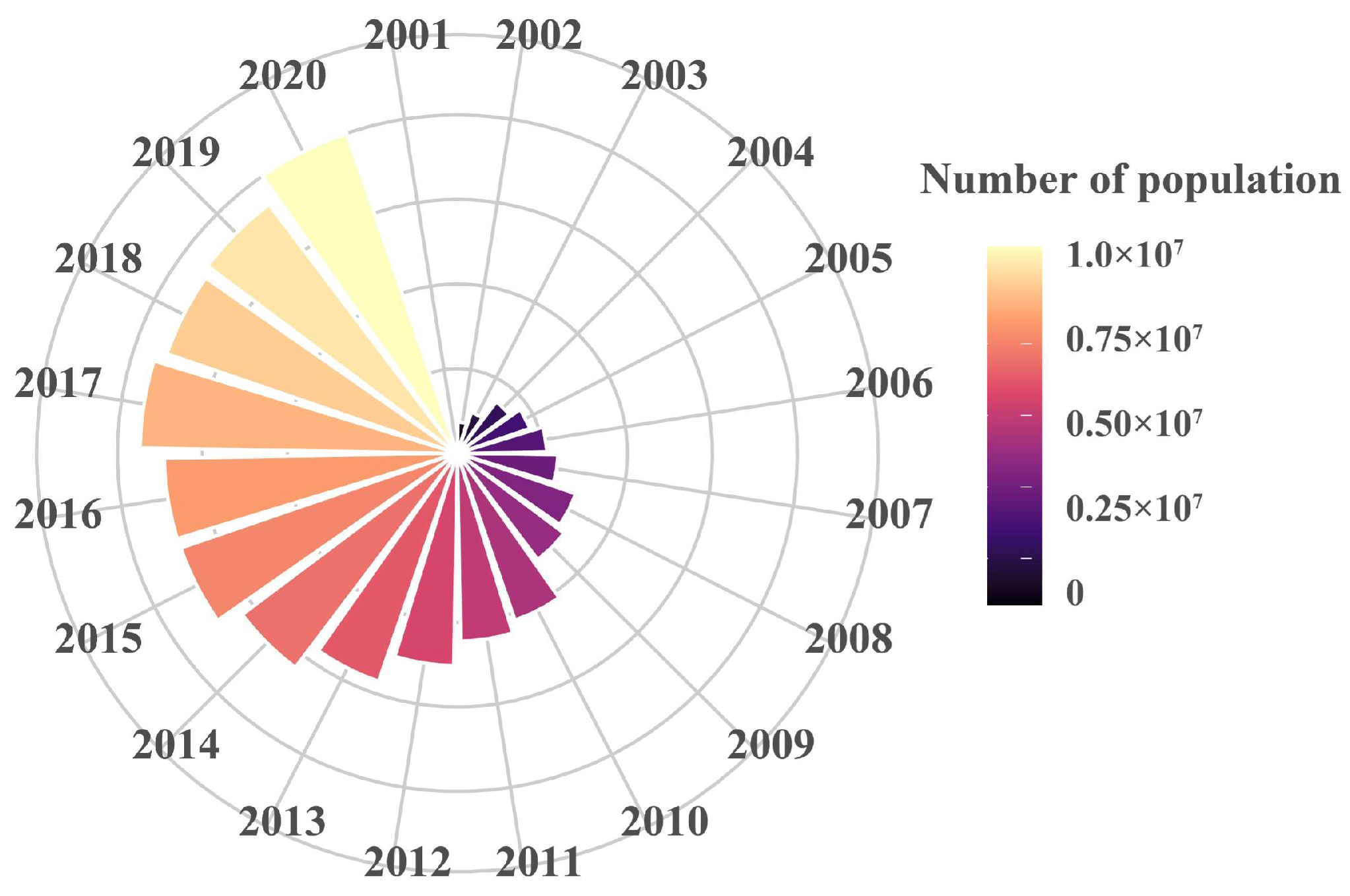 Land 14 02062 g014 Land 14 02062 g014