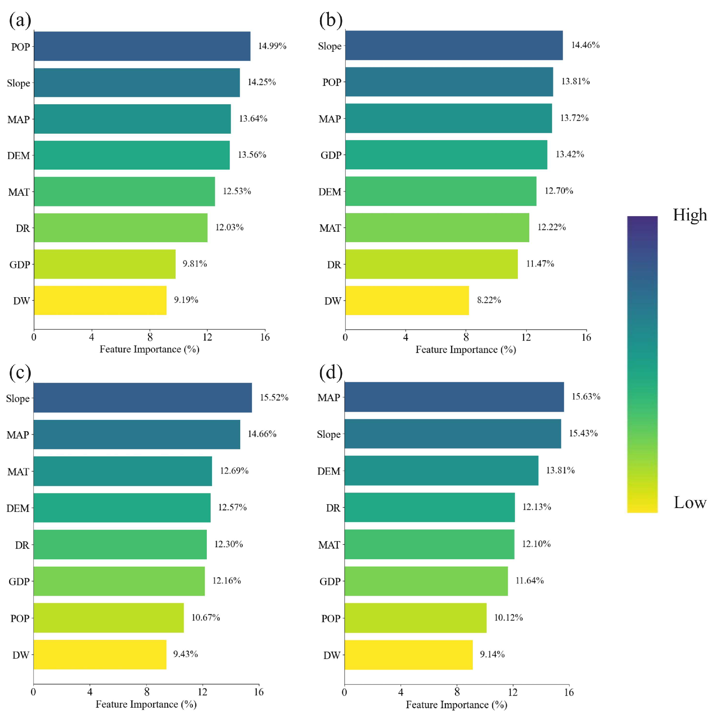 Land 14 02062 g015 Land 14 02062 g015