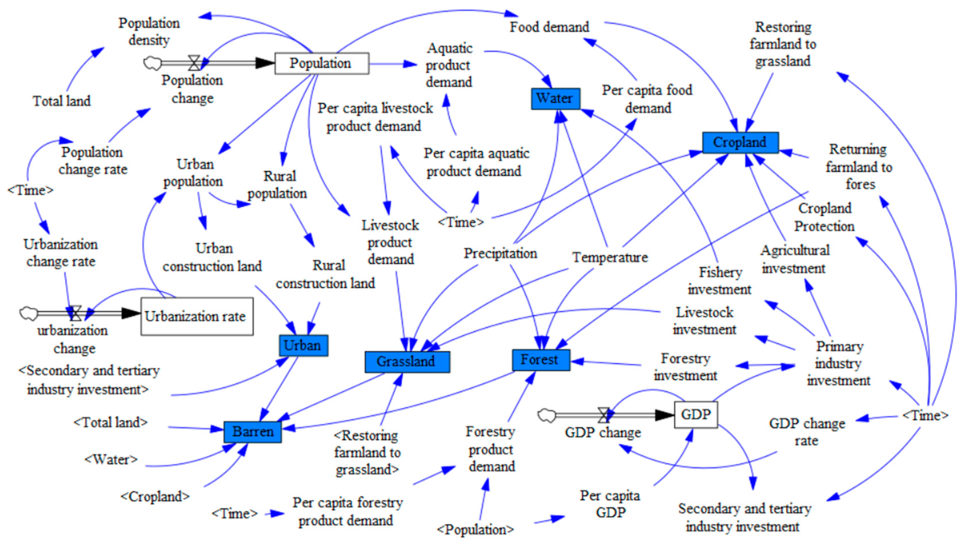 Land 14 02067 g003 Land 14 02067 g003
