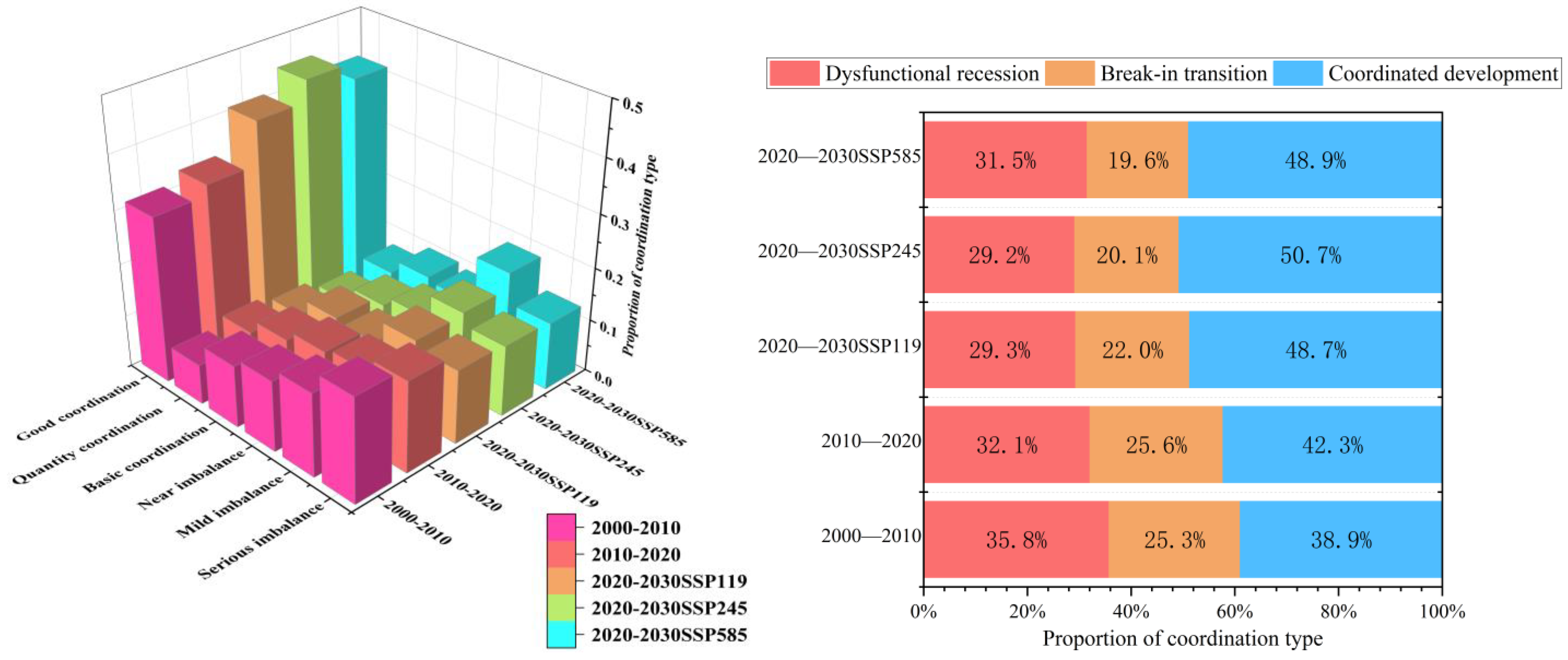 Land 14 02067 g009 Land 14 02067 g009