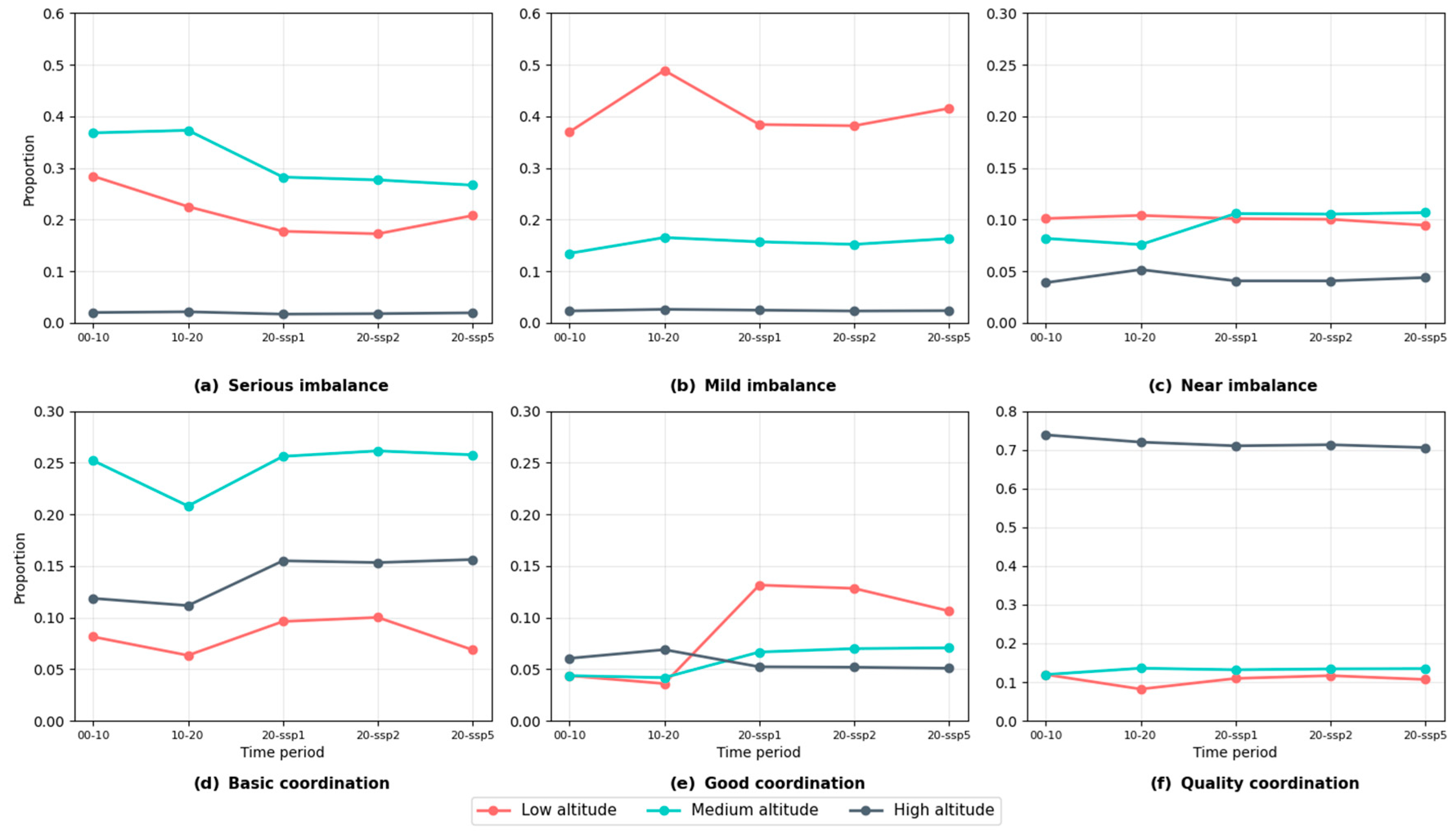 Land 14 02067 g010 Land 14 02067 g010