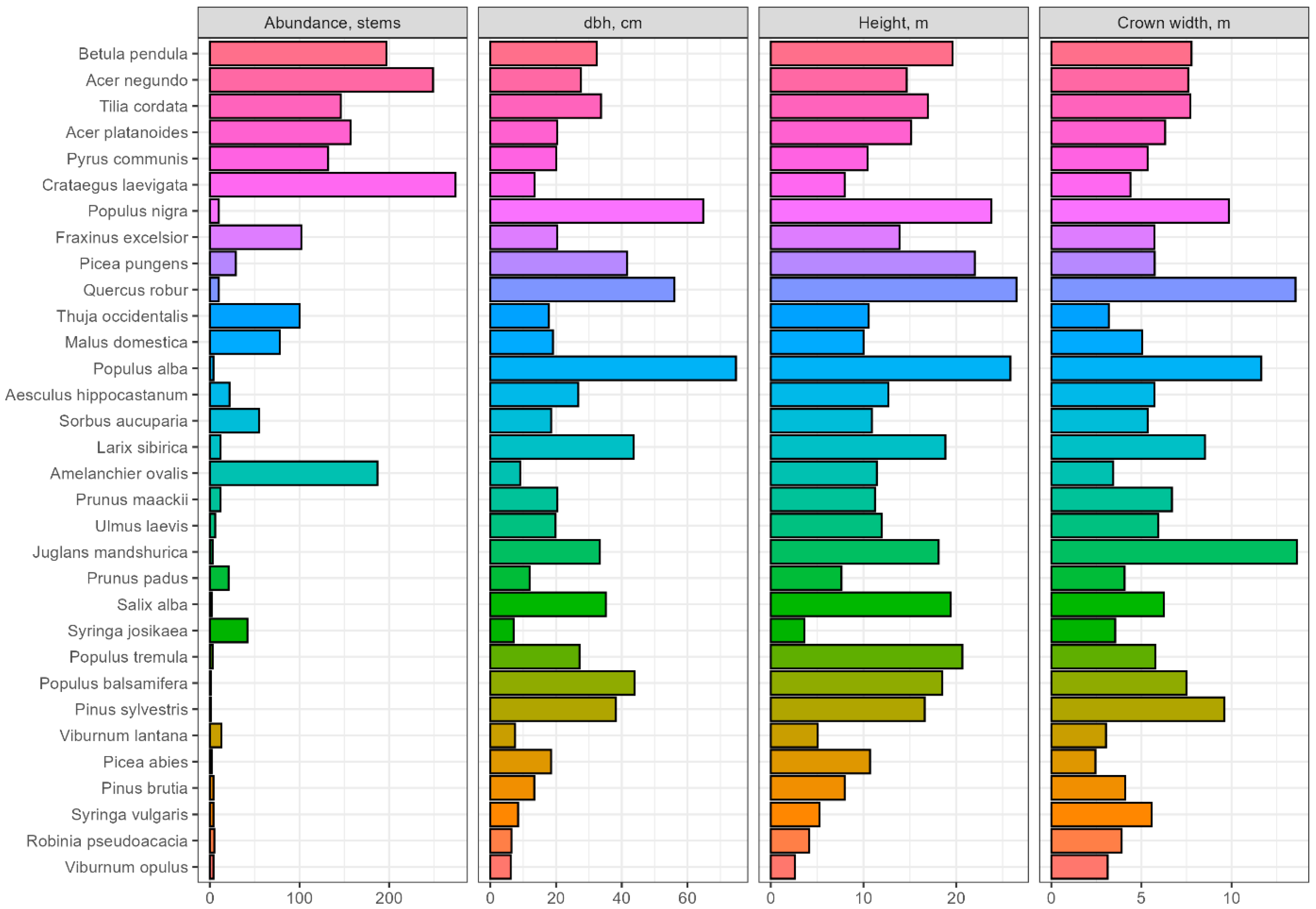 Land 14 02073 g002 Land 14 02073 g002