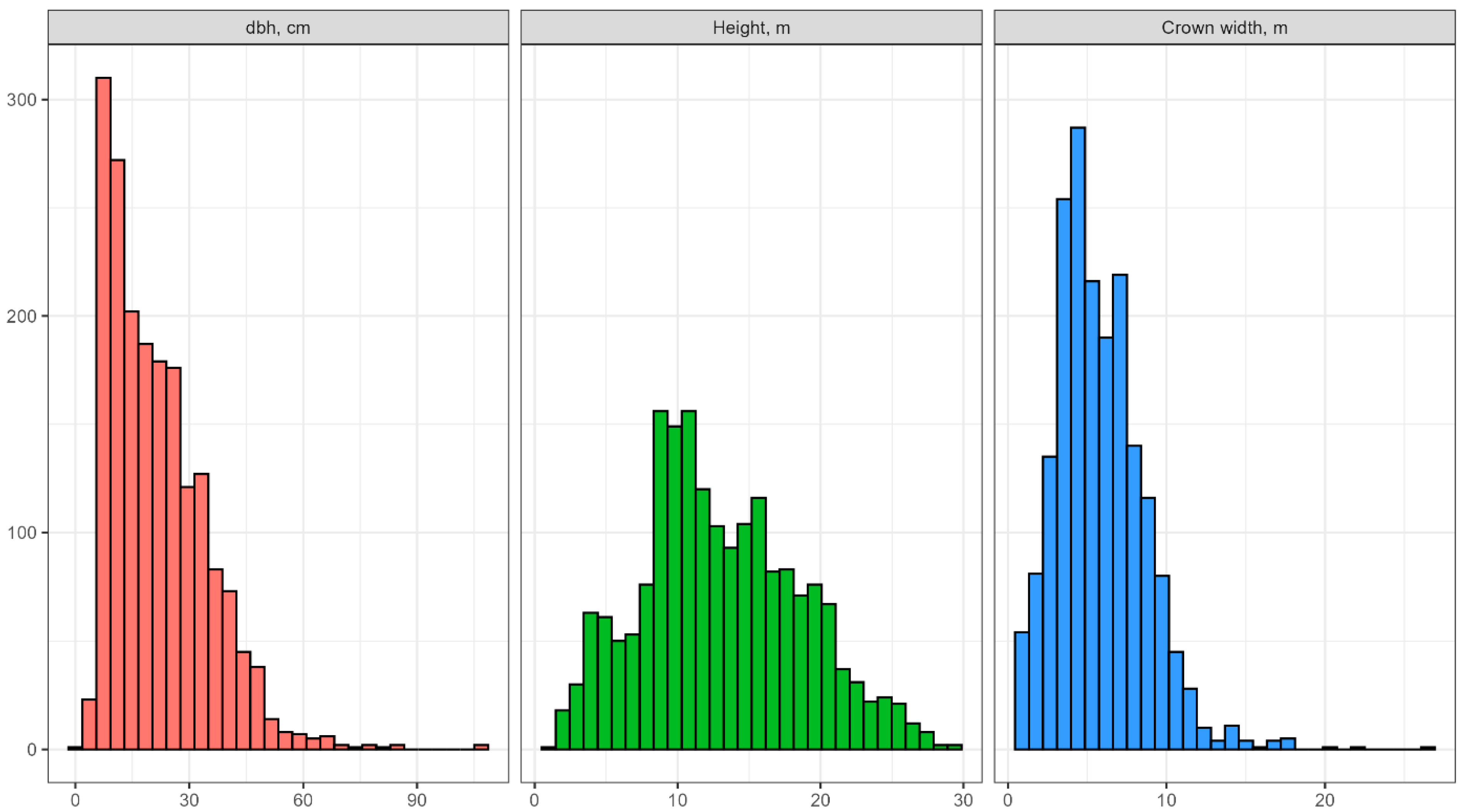 Land 14 02073 g003 Land 14 02073 g003