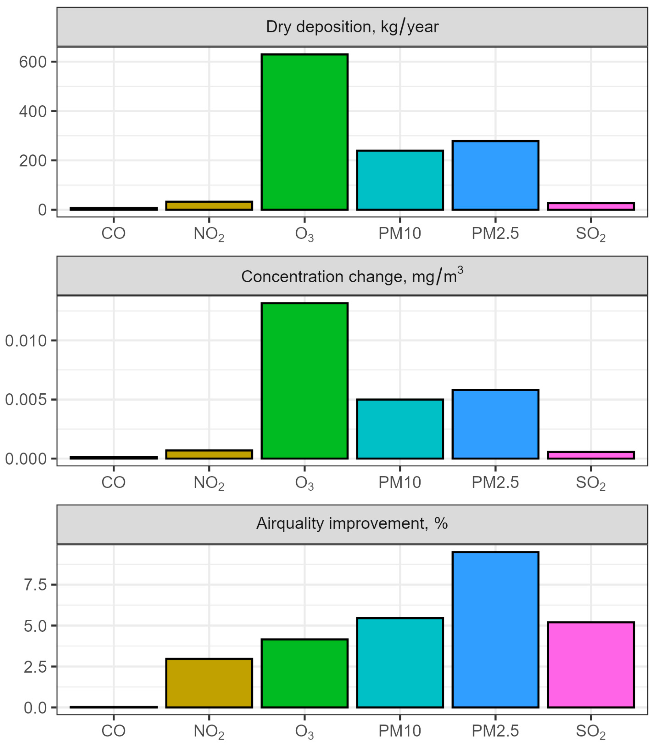 Land 14 02073 g005 Land 14 02073 g005