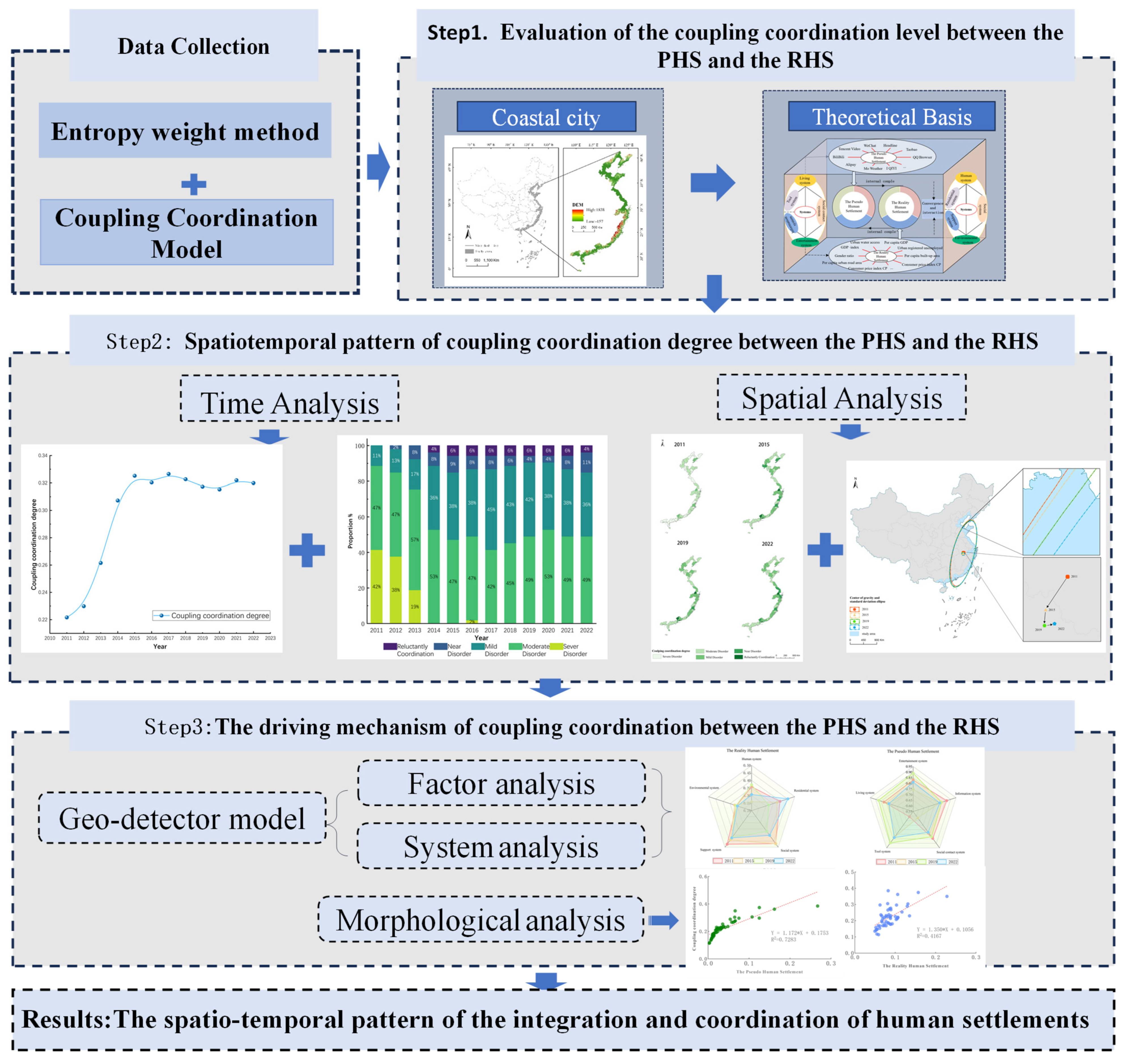 Land 14 02081 g002 Land 14 02081 g002
