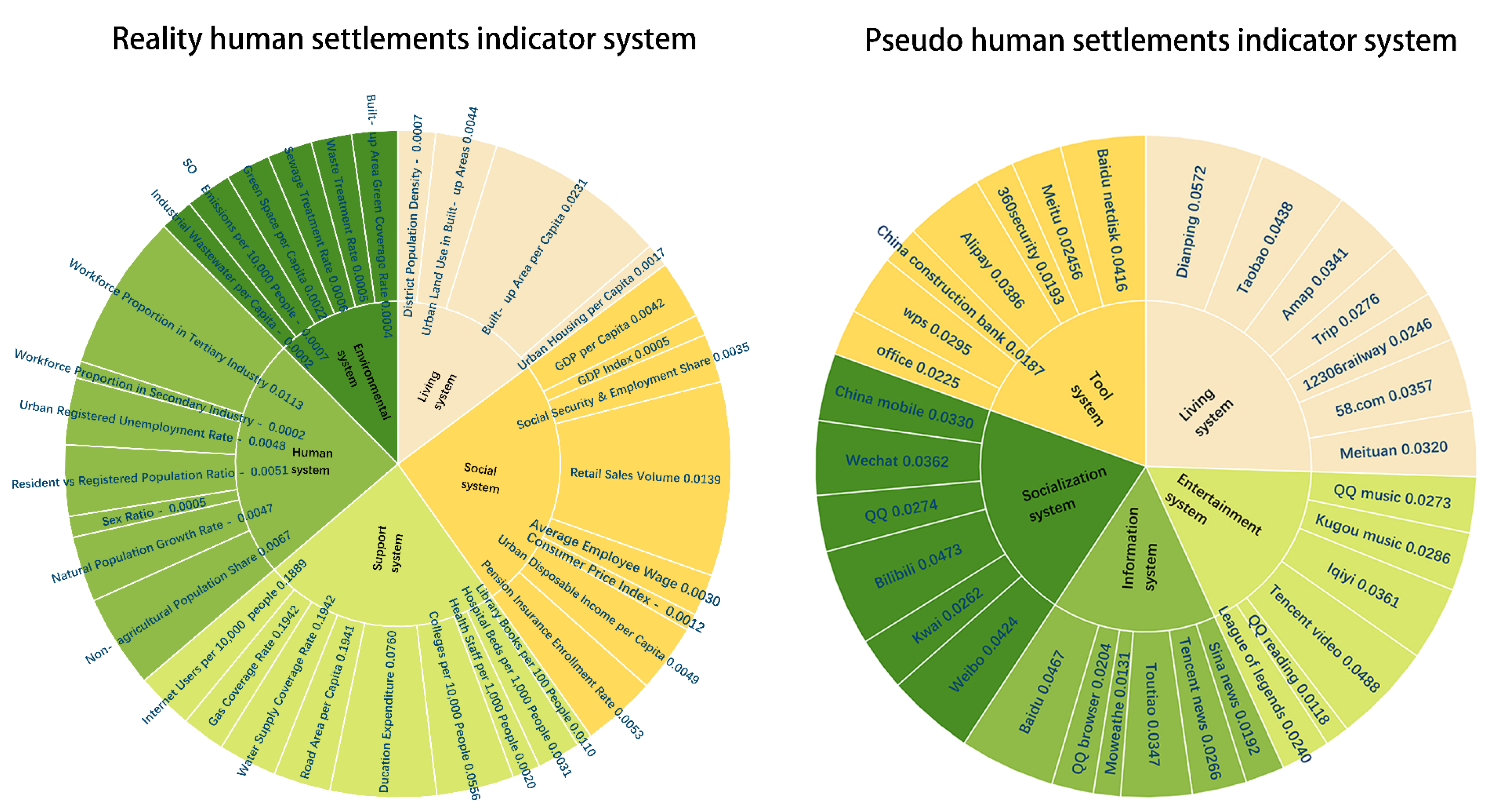 Land 14 02081 g004 Land 14 02081 g004