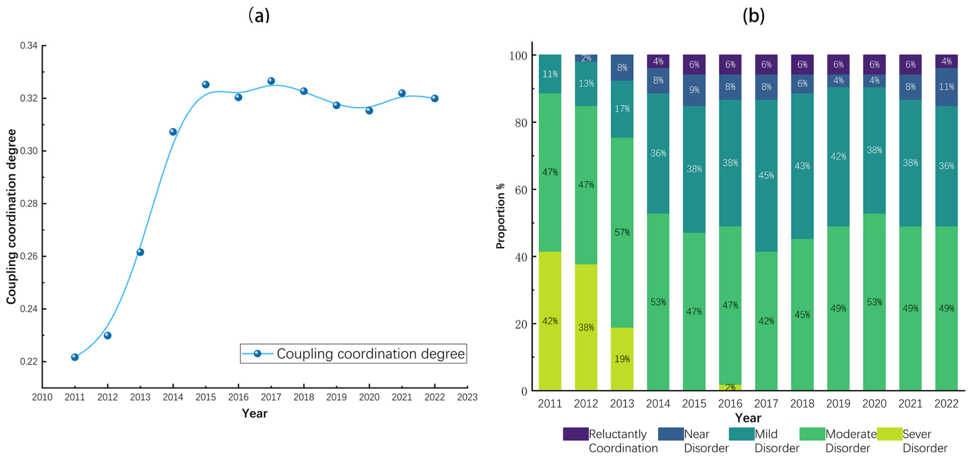 Land 14 02081 g005 Land 14 02081 g005