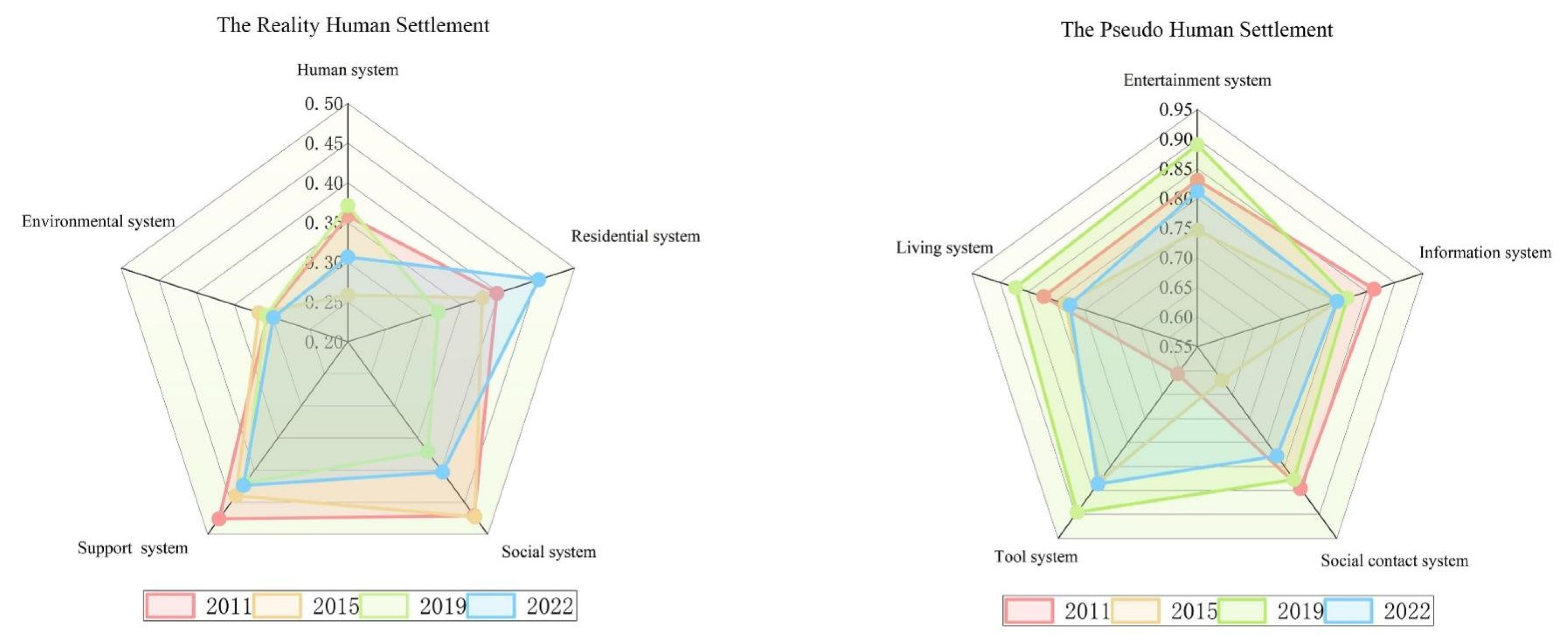 Land 14 02081 g009 Land 14 02081 g009