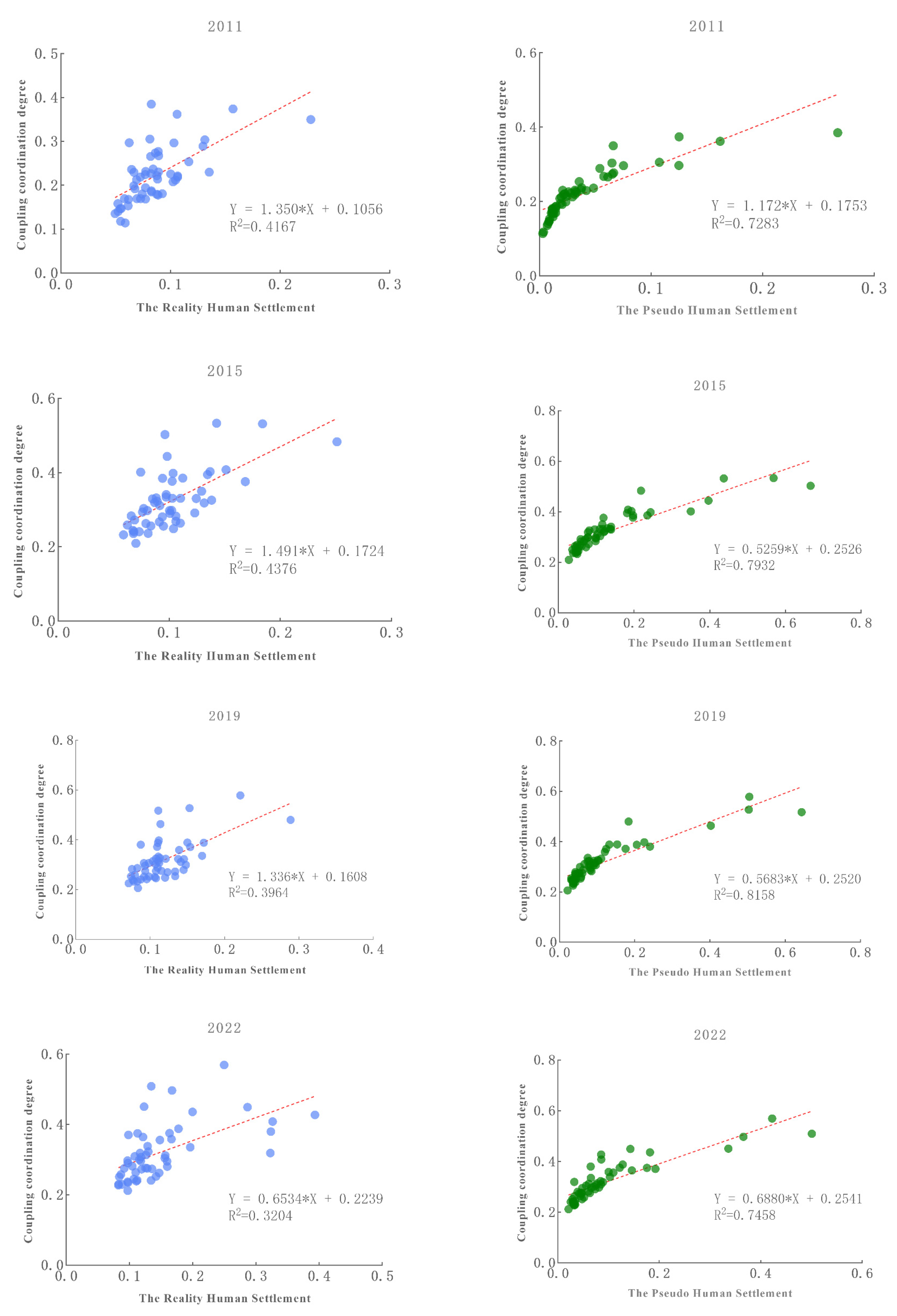Land 14 02081 g010 Land 14 02081 g010