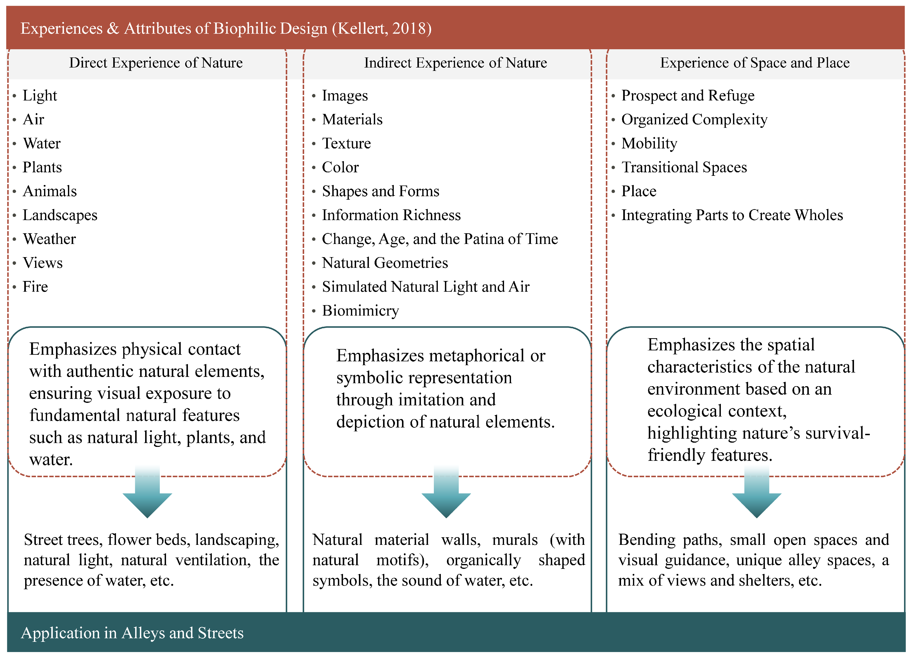 Land 14 02085 g001 Land 14 02085 g001