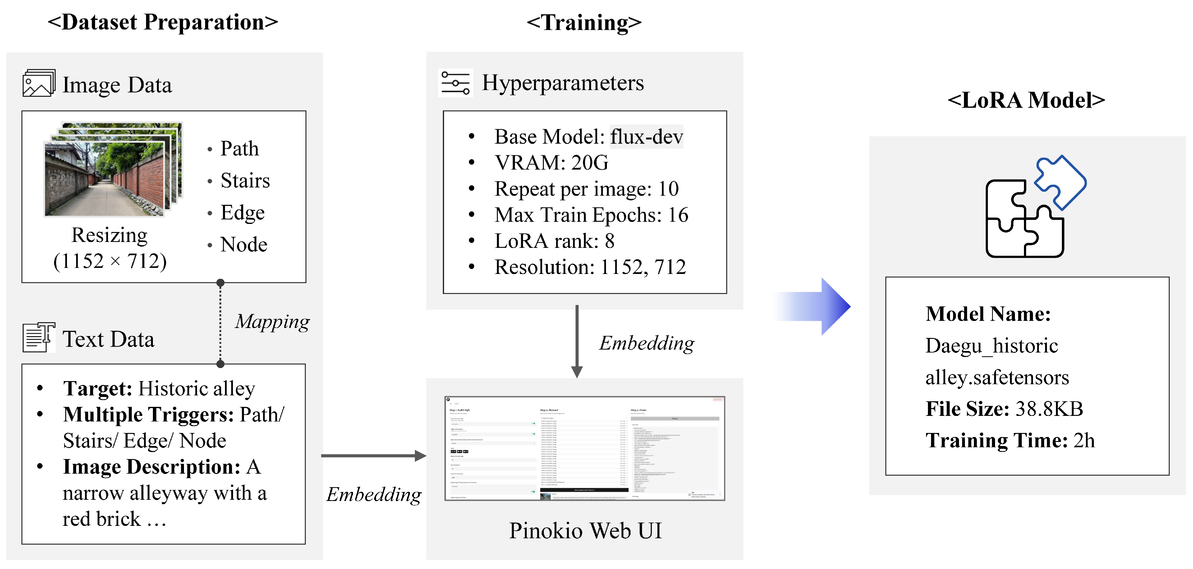 Land 14 02085 g004 Land 14 02085 g004