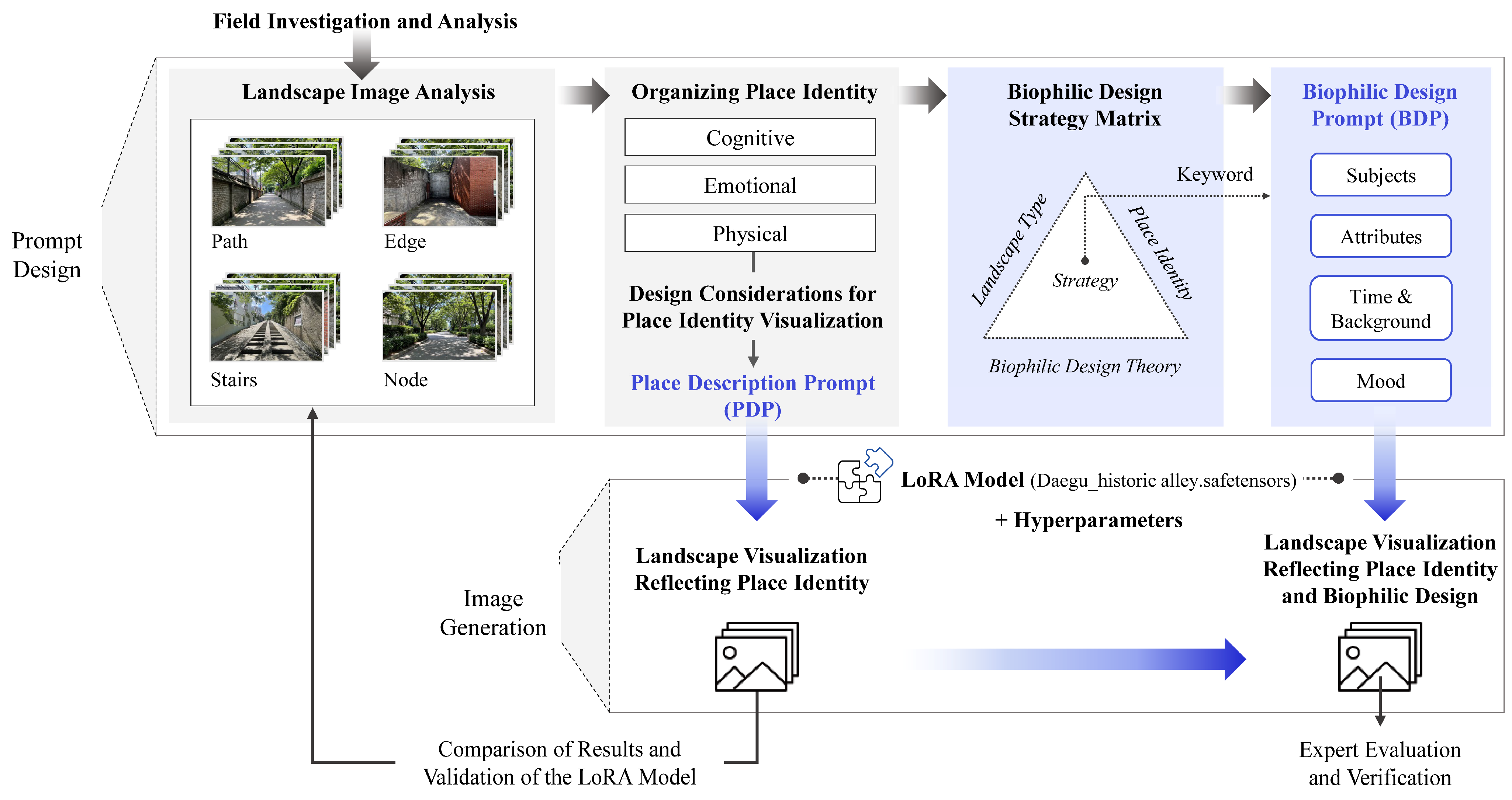 Land 14 02085 g005 Land 14 02085 g005