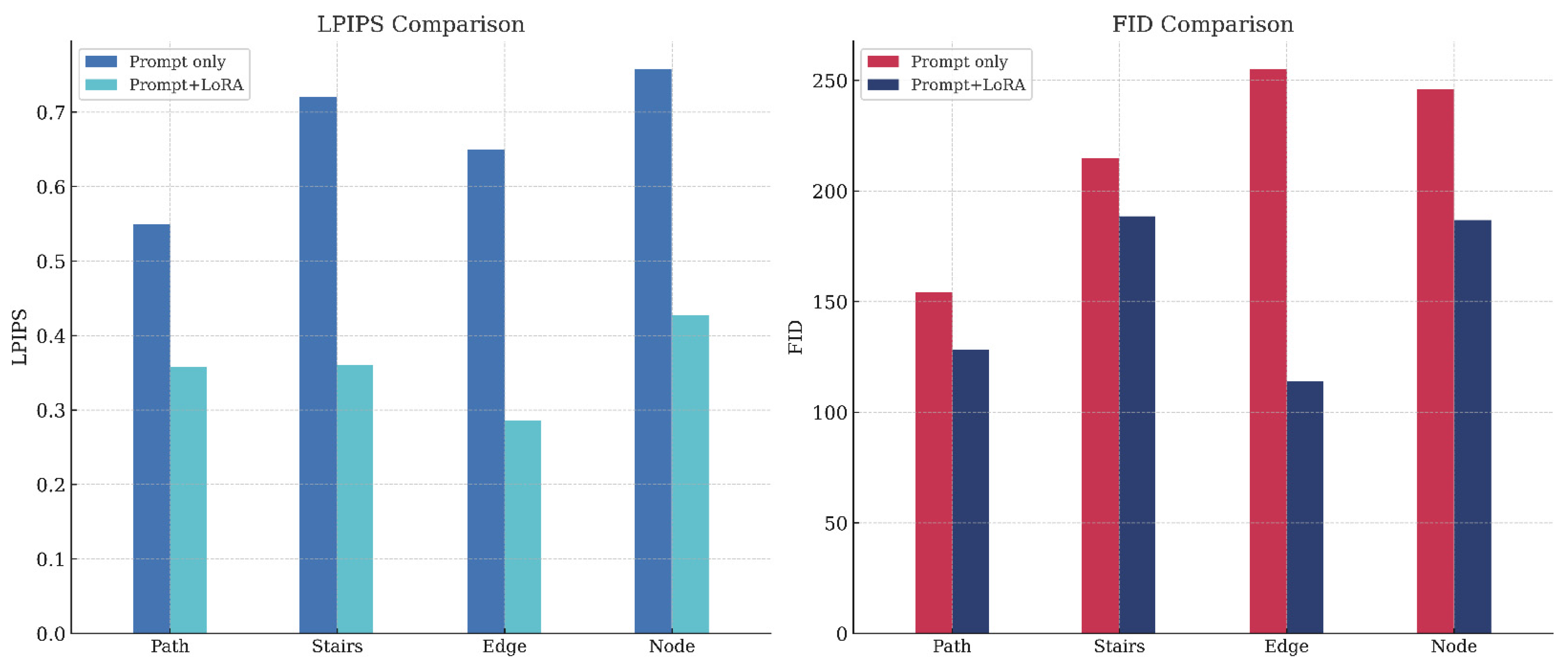 Land 14 02085 g007 Land 14 02085 g007
