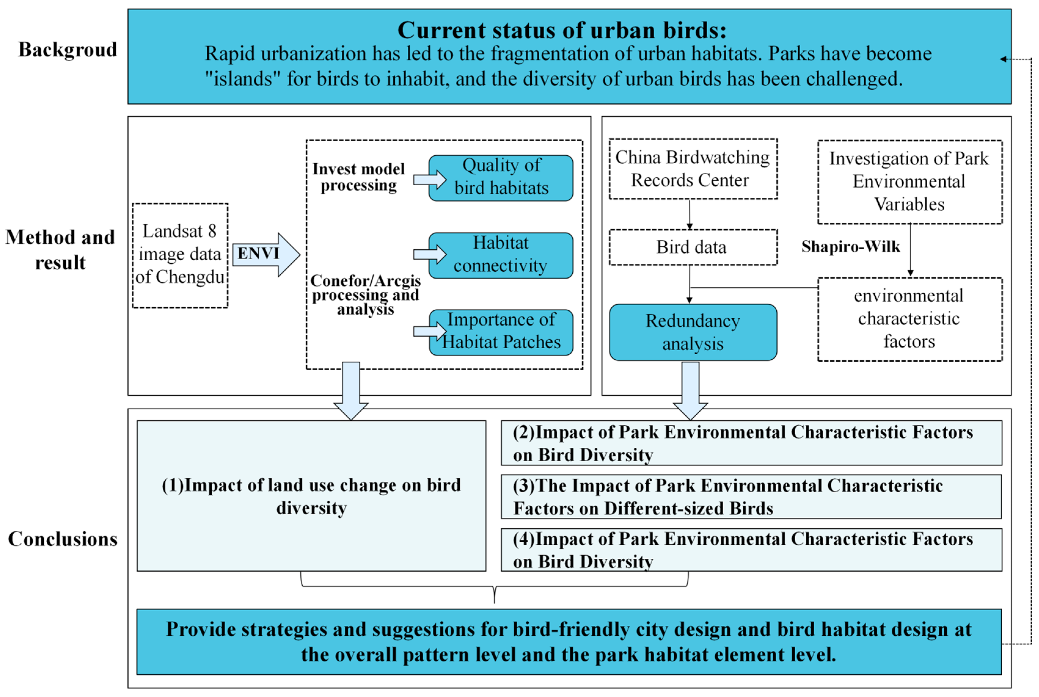 Land 14 02086 g003 Land 14 02086 g003