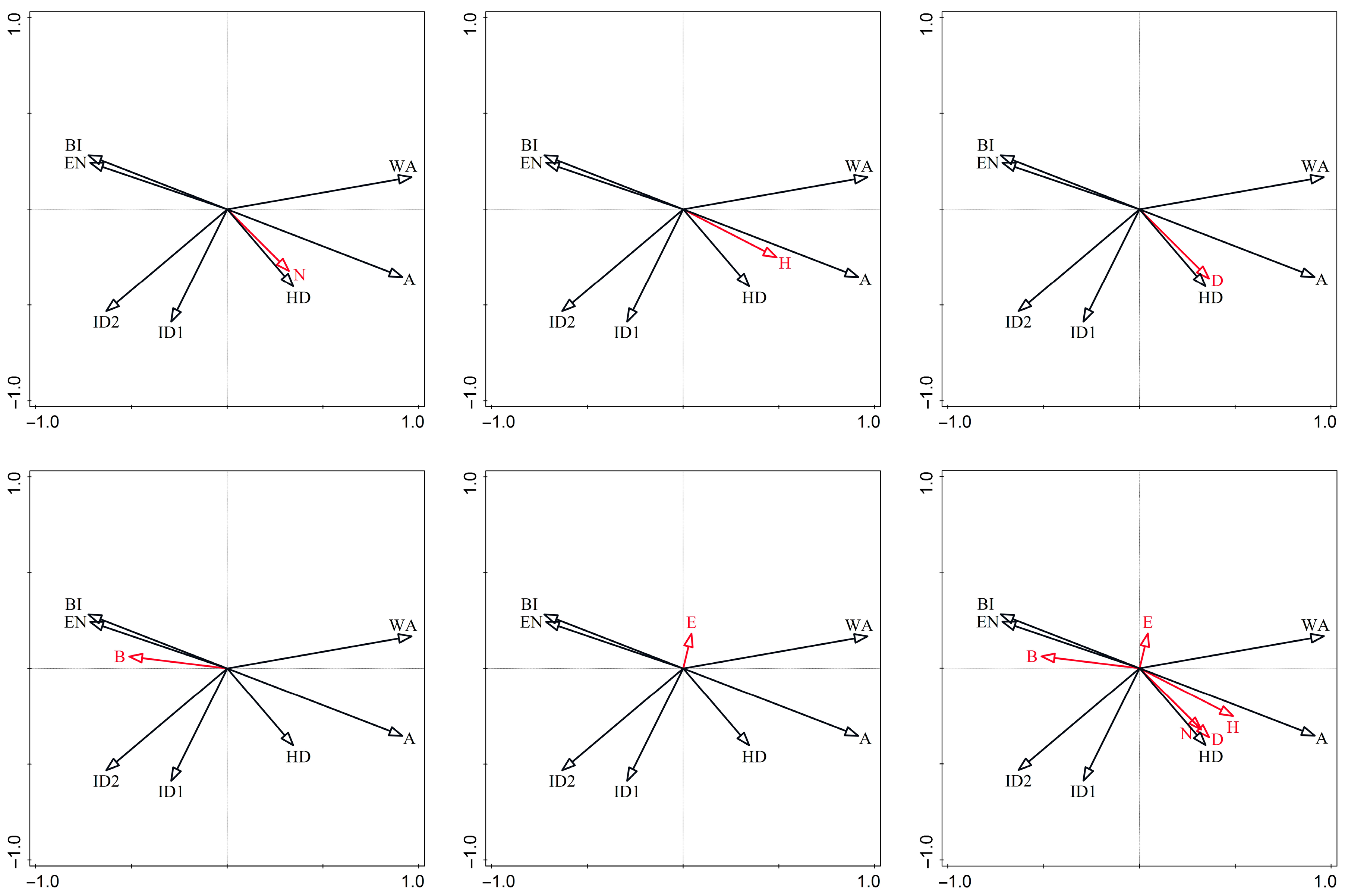 Land 14 02086 g005 Land 14 02086 g005