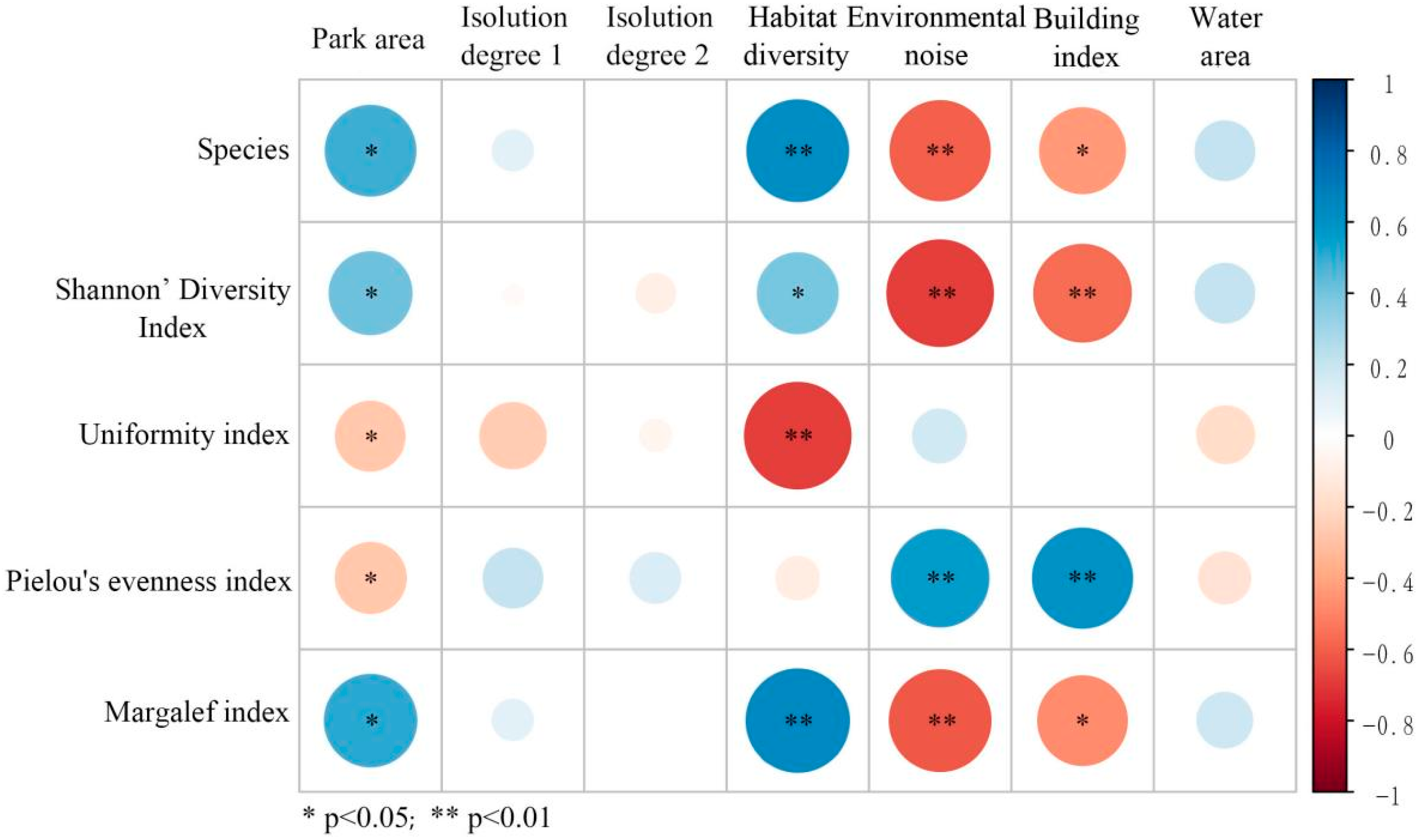 Land 14 02086 g006 Land 14 02086 g006
