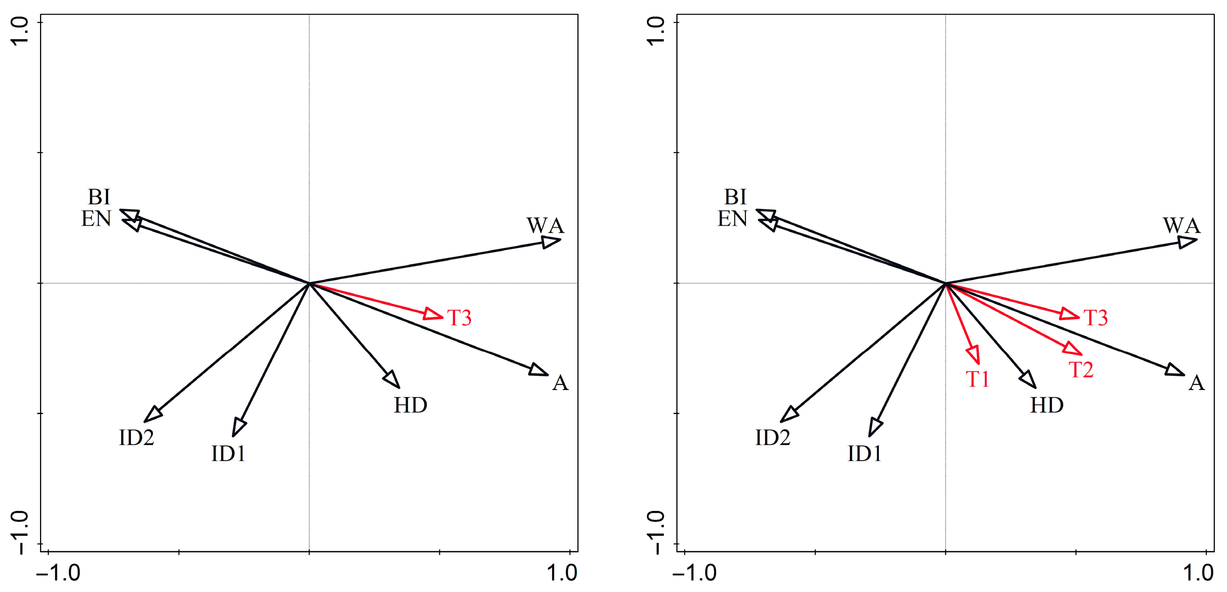 Land 14 02086 g007b Land 14 02086 g007b