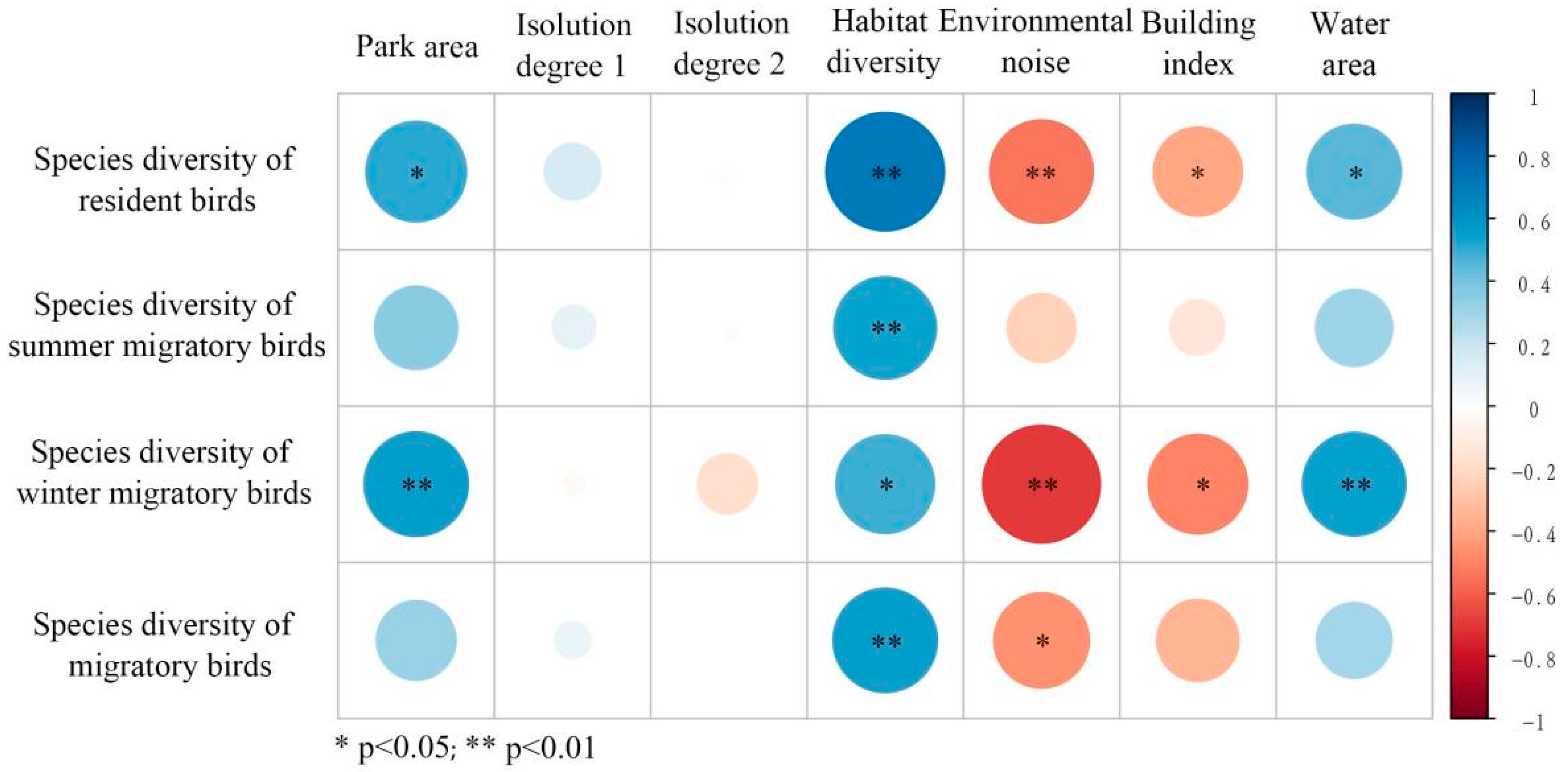 Land 14 02086 g010 Land 14 02086 g010