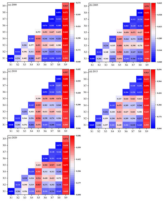 The Human–Nature Paradox: Spatiotemporal Coupling and Drivers of