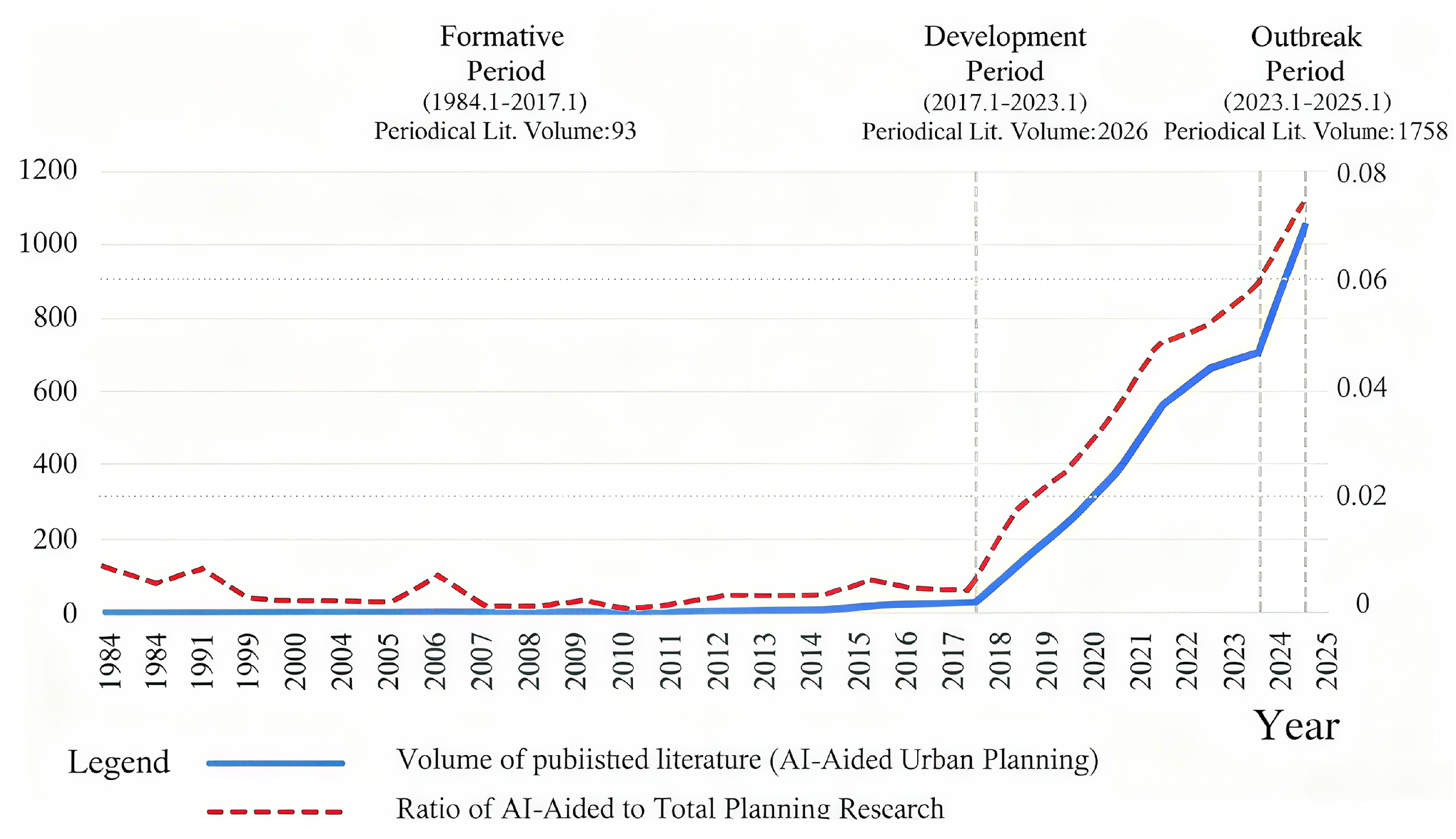 Land 14 02100 g004 Land 14 02100 g004