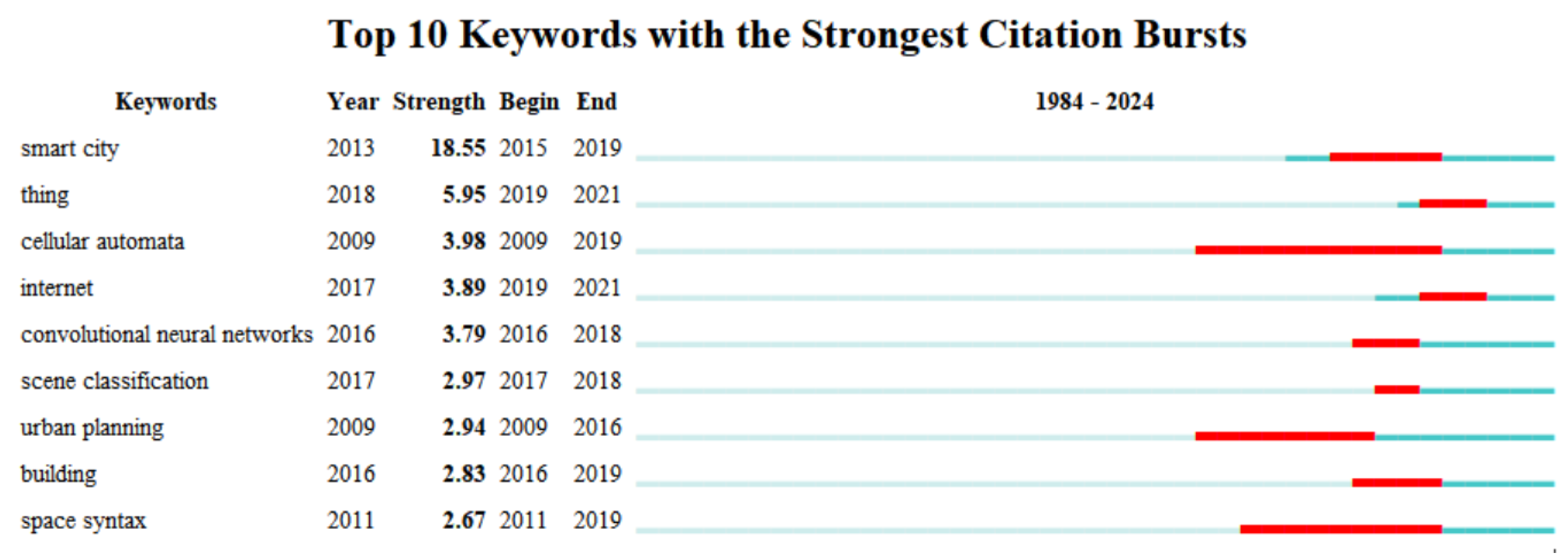 Land 14 02100 g005 Land 14 02100 g005