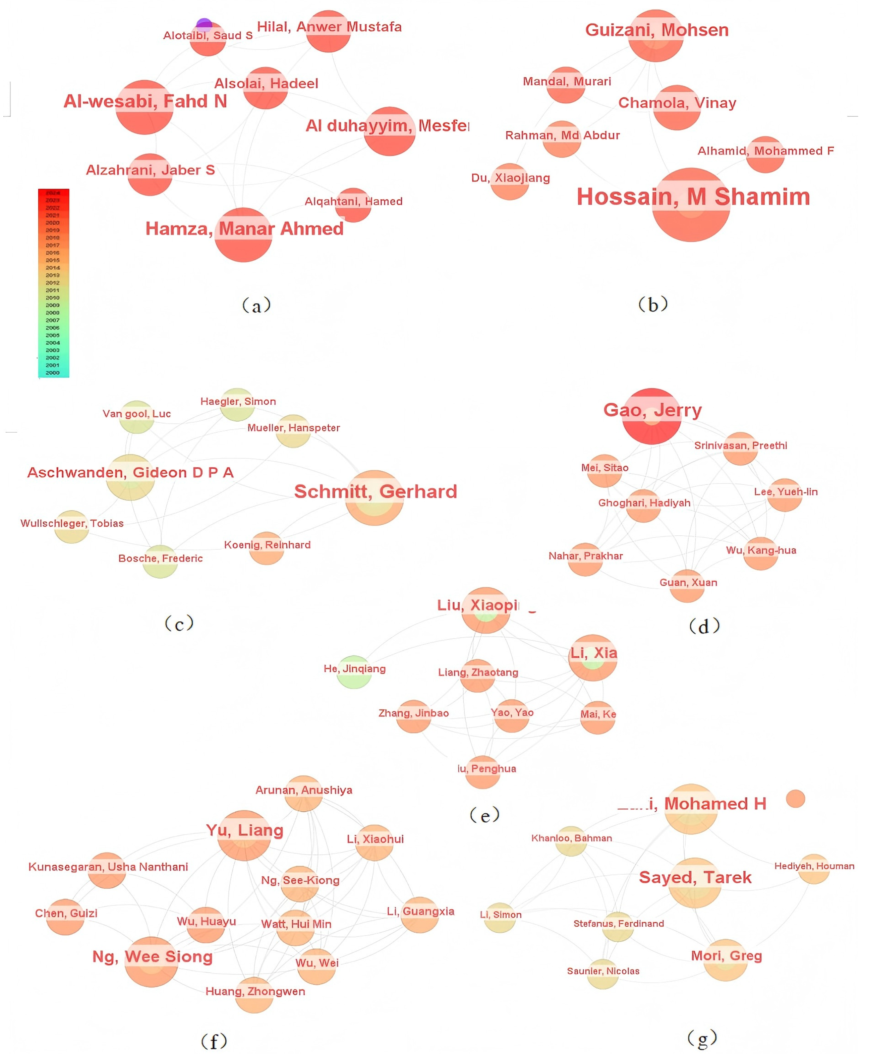 Land 14 02100 g010 Land 14 02100 g010