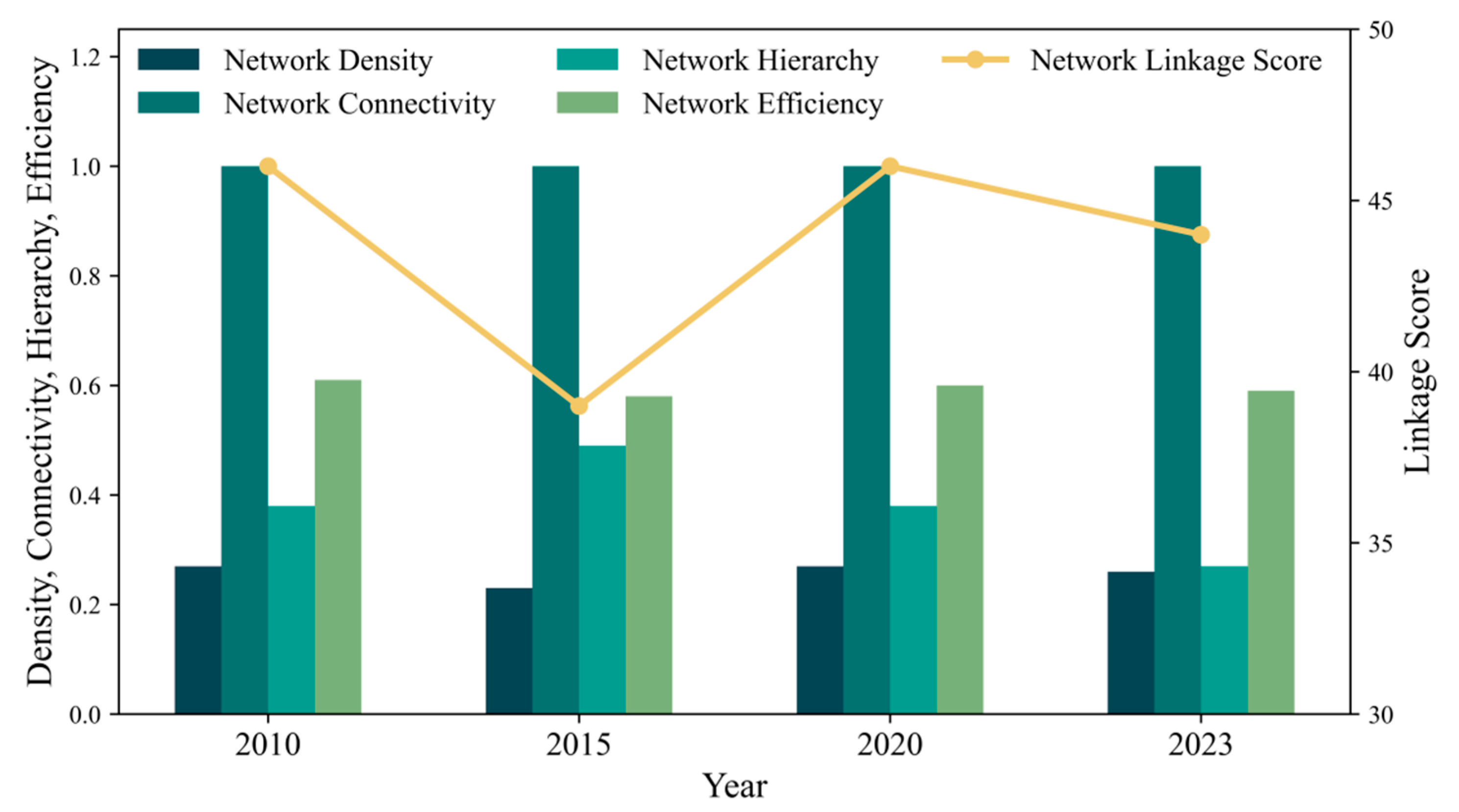 Land 14 02119 g005 Land 14 02119 g005