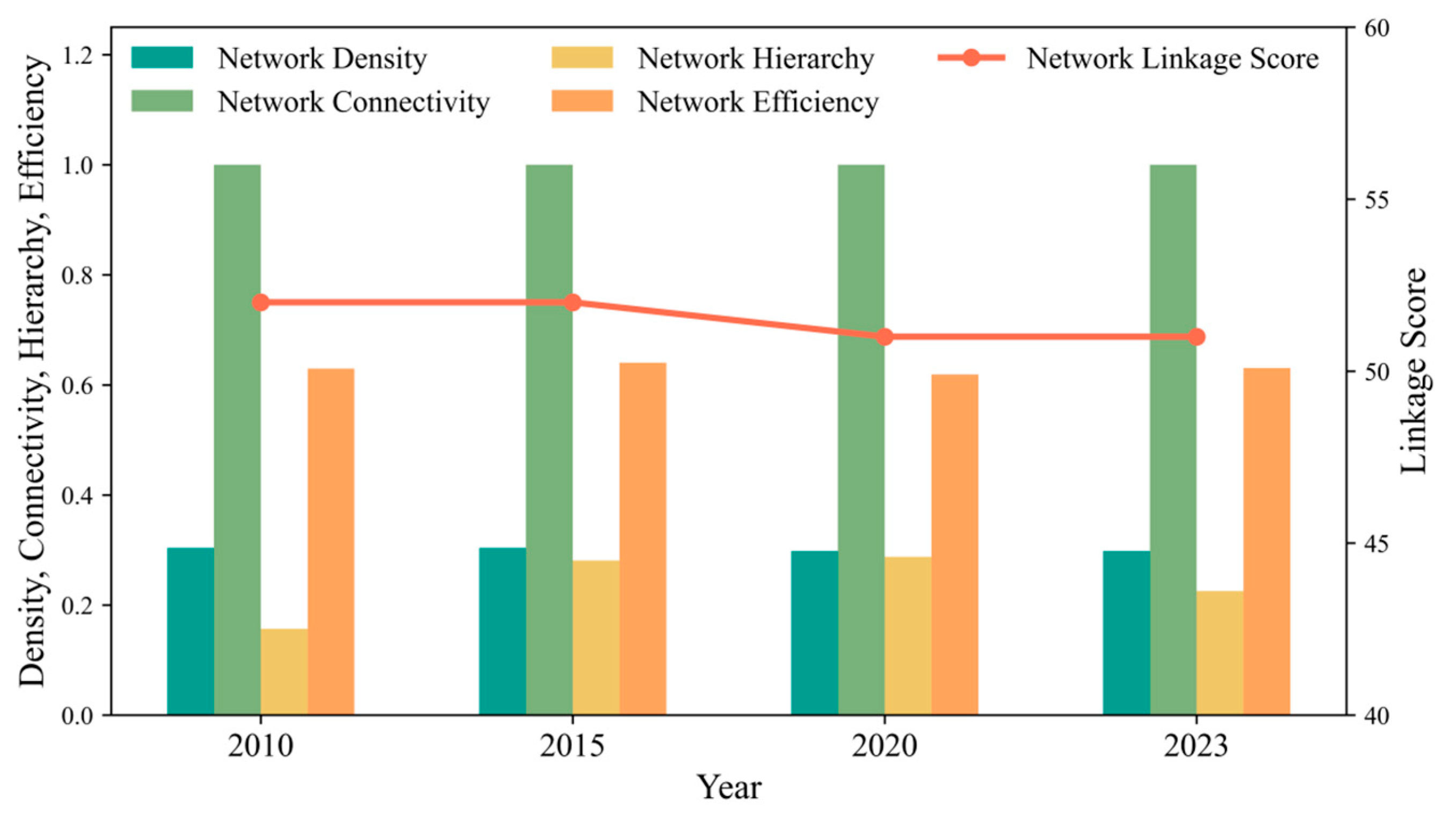 Land 14 02119 g006 Land 14 02119 g006