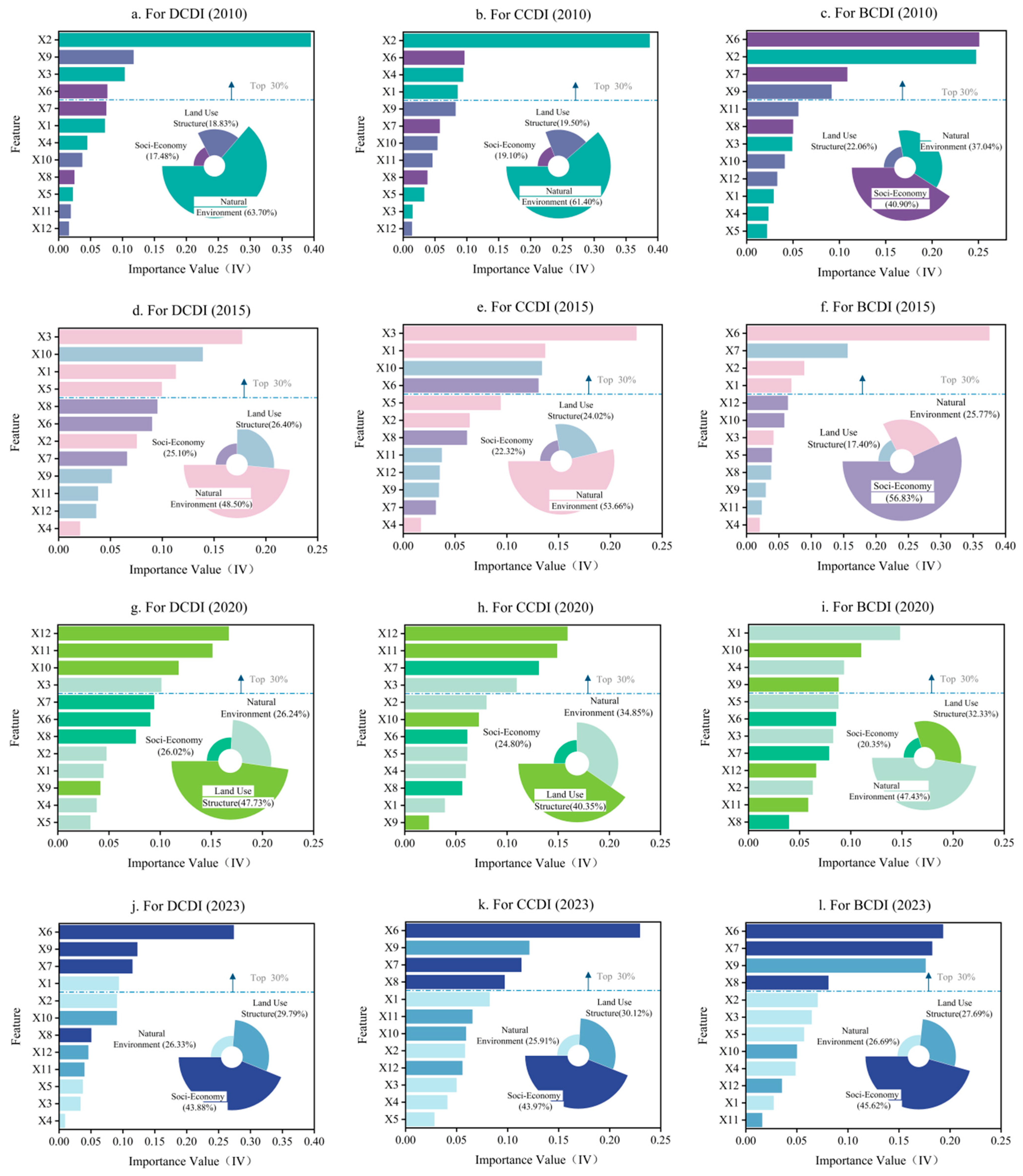 Land 14 02119 g010 Land 14 02119 g010