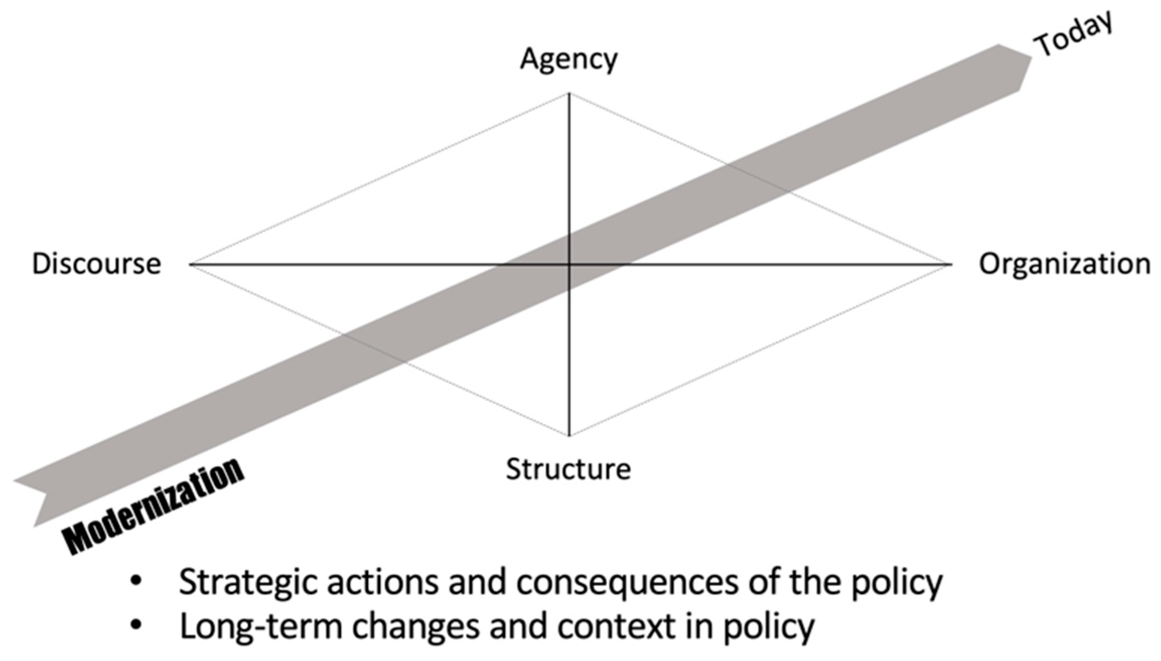 Land 14 02129 g001 Land 14 02129 g001