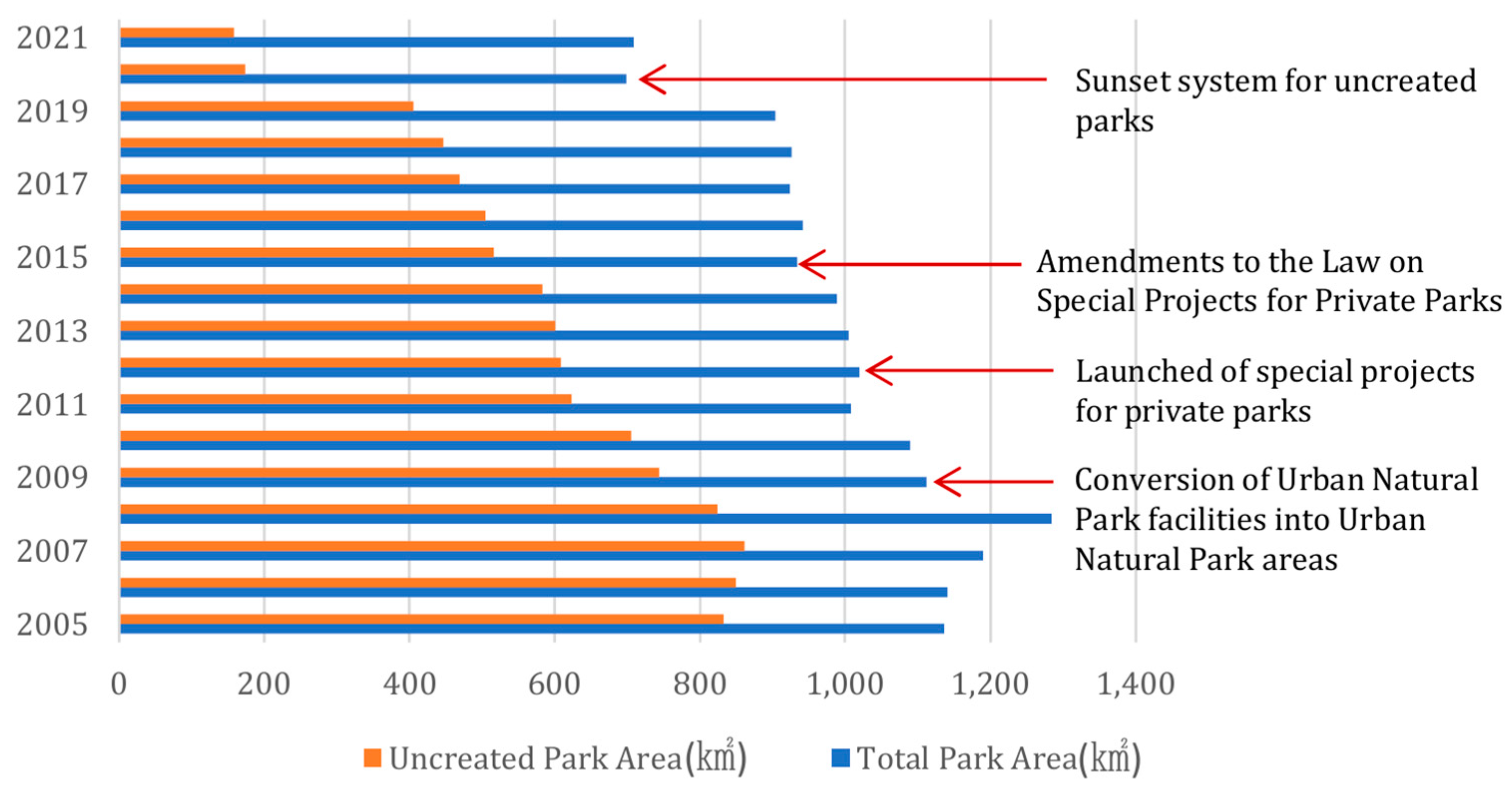Land 14 02129 g005 Land 14 02129 g005